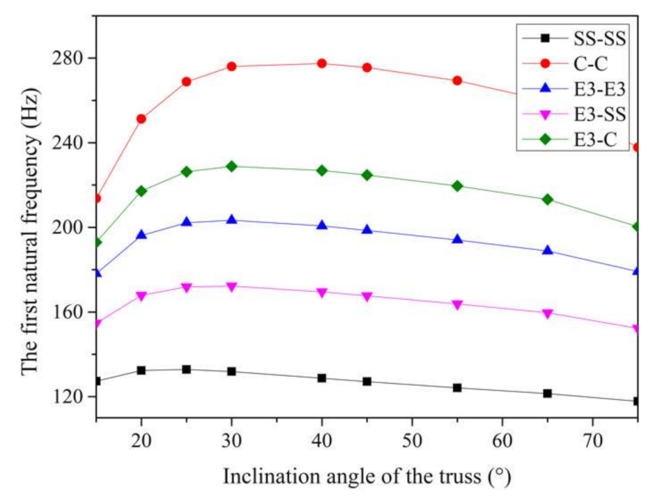 Applsci 11 09141 g019 550