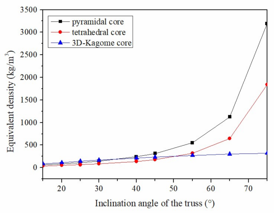 Applsci 11 09141 g020 550