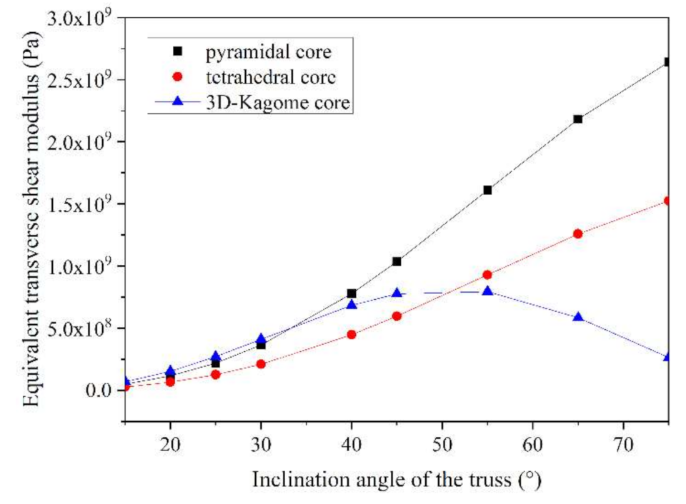 Applsci 11 09141 g021 550