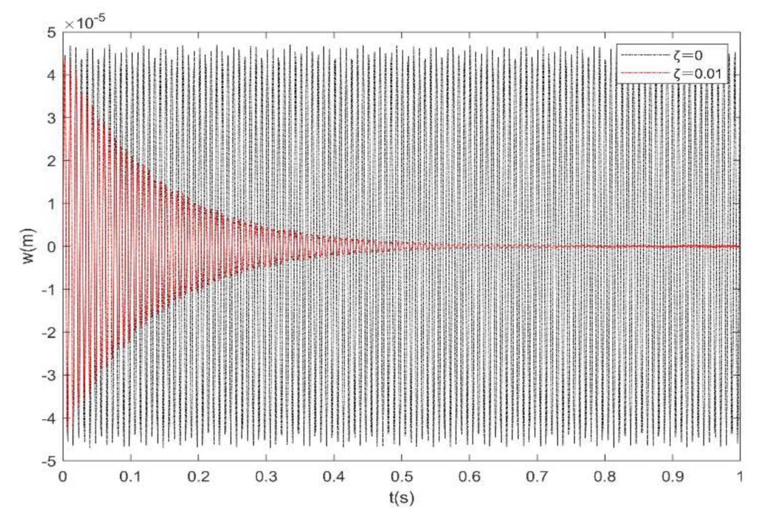 Applsci 11 09141 g023 550