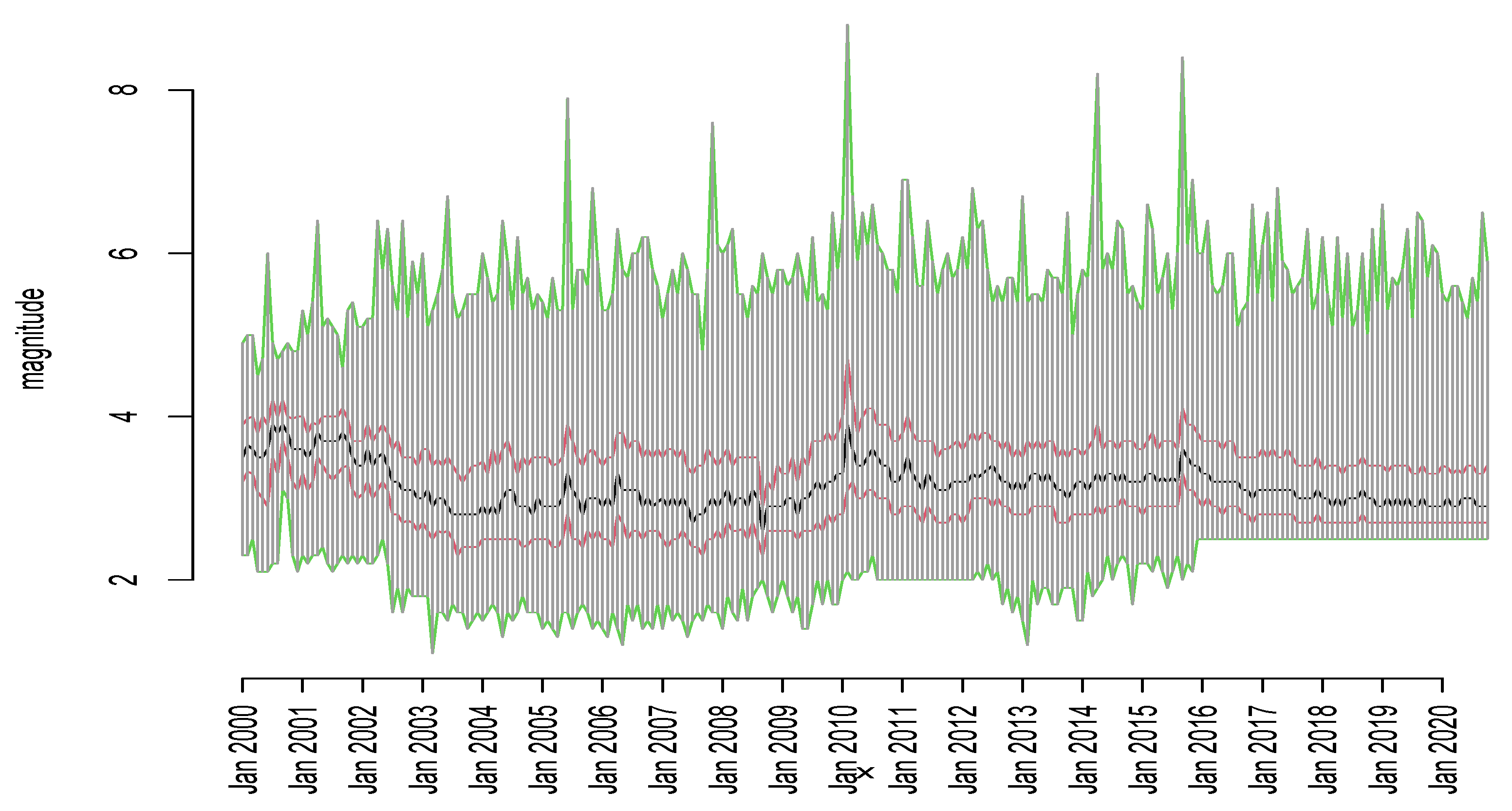 Applsci 11 09143 g002 550