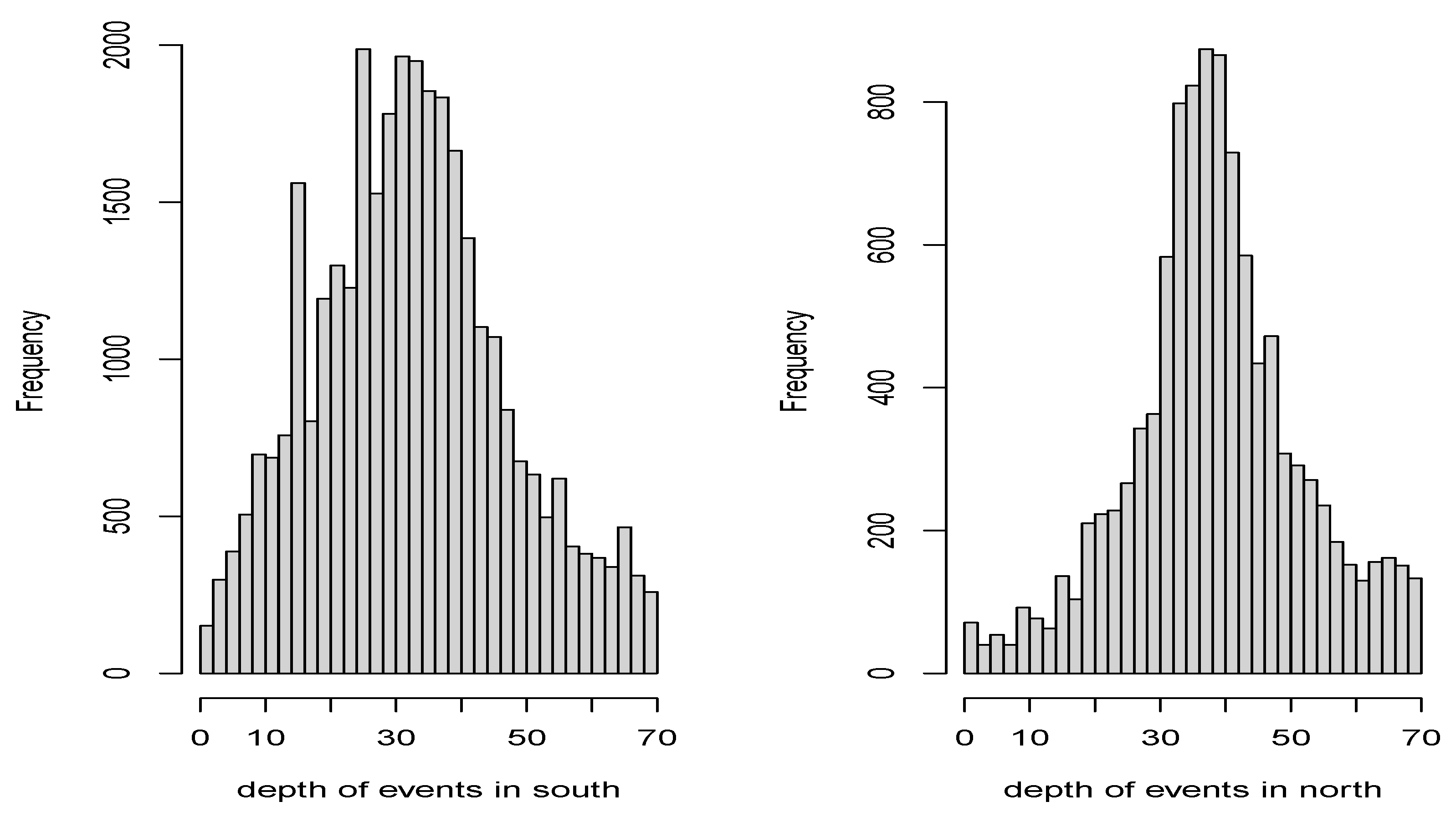 Applsci 11 09143 g005 550