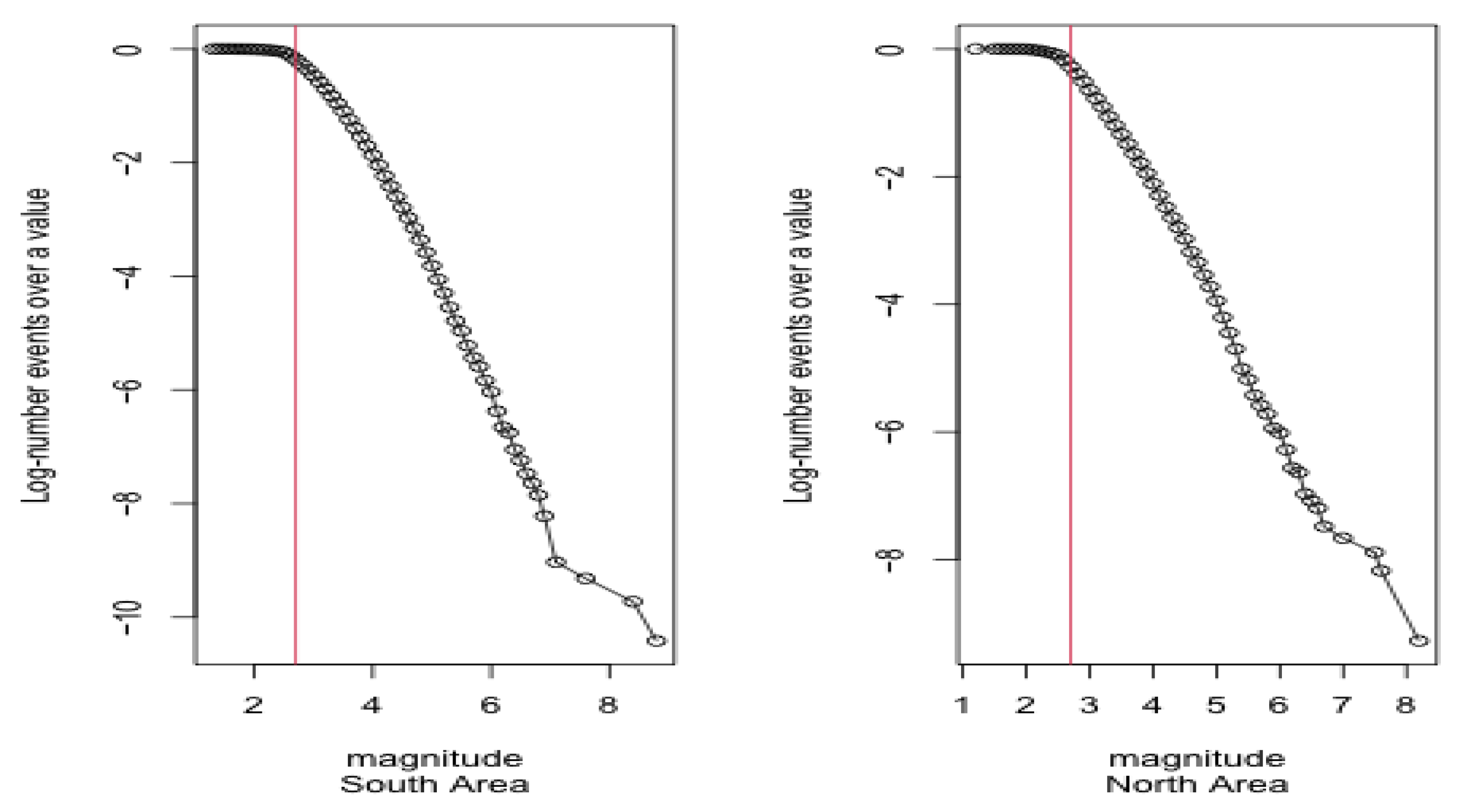 Applsci 11 09143 g006 550
