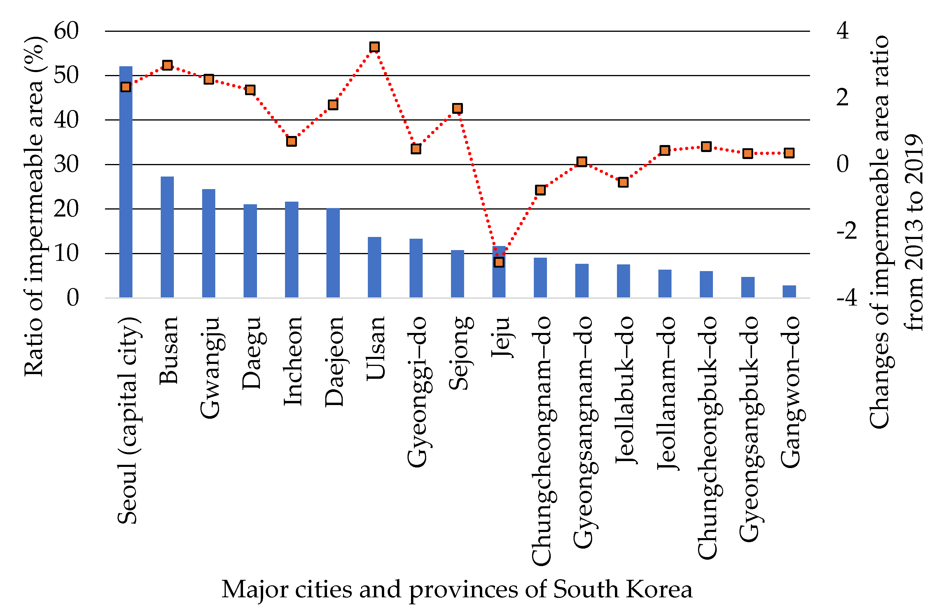 Applsci 11 09144 g002 550
