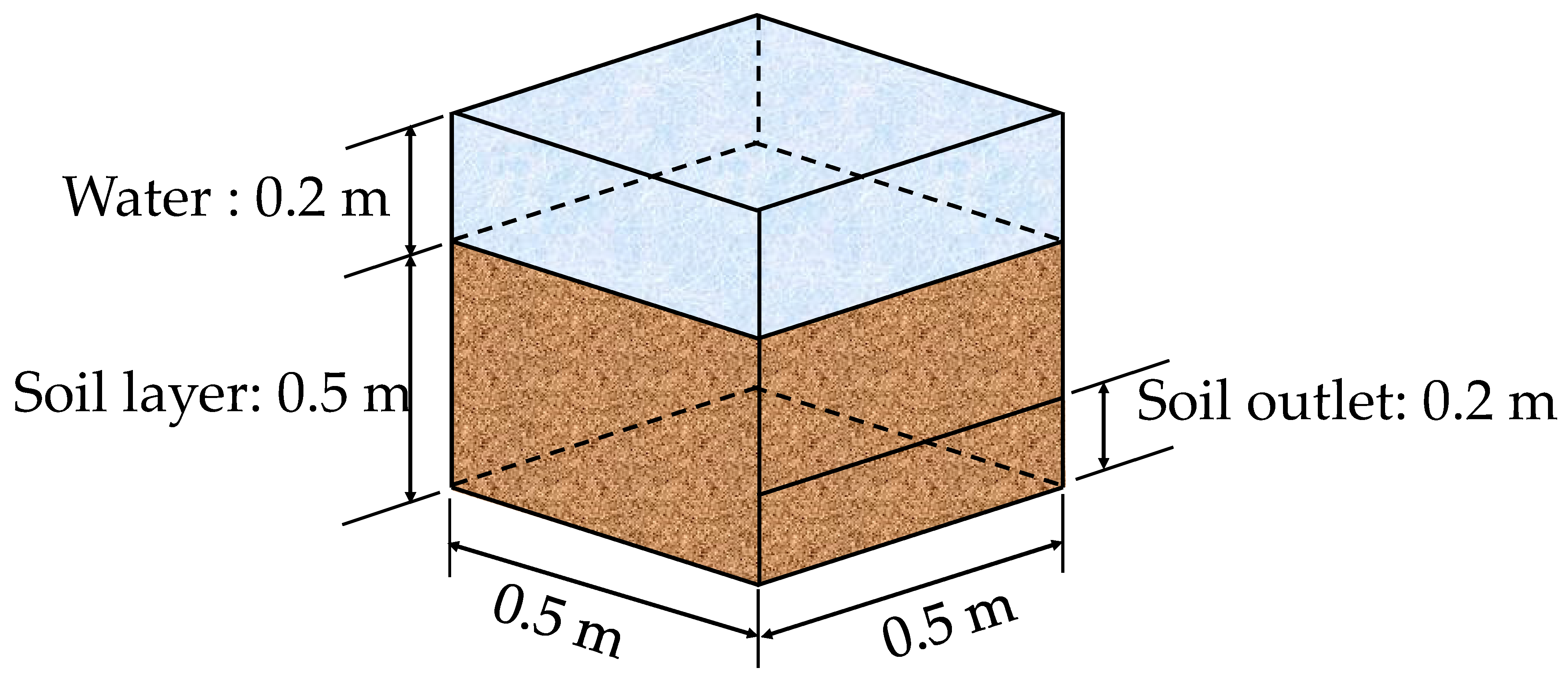 Applsci 11 09144 g007 550