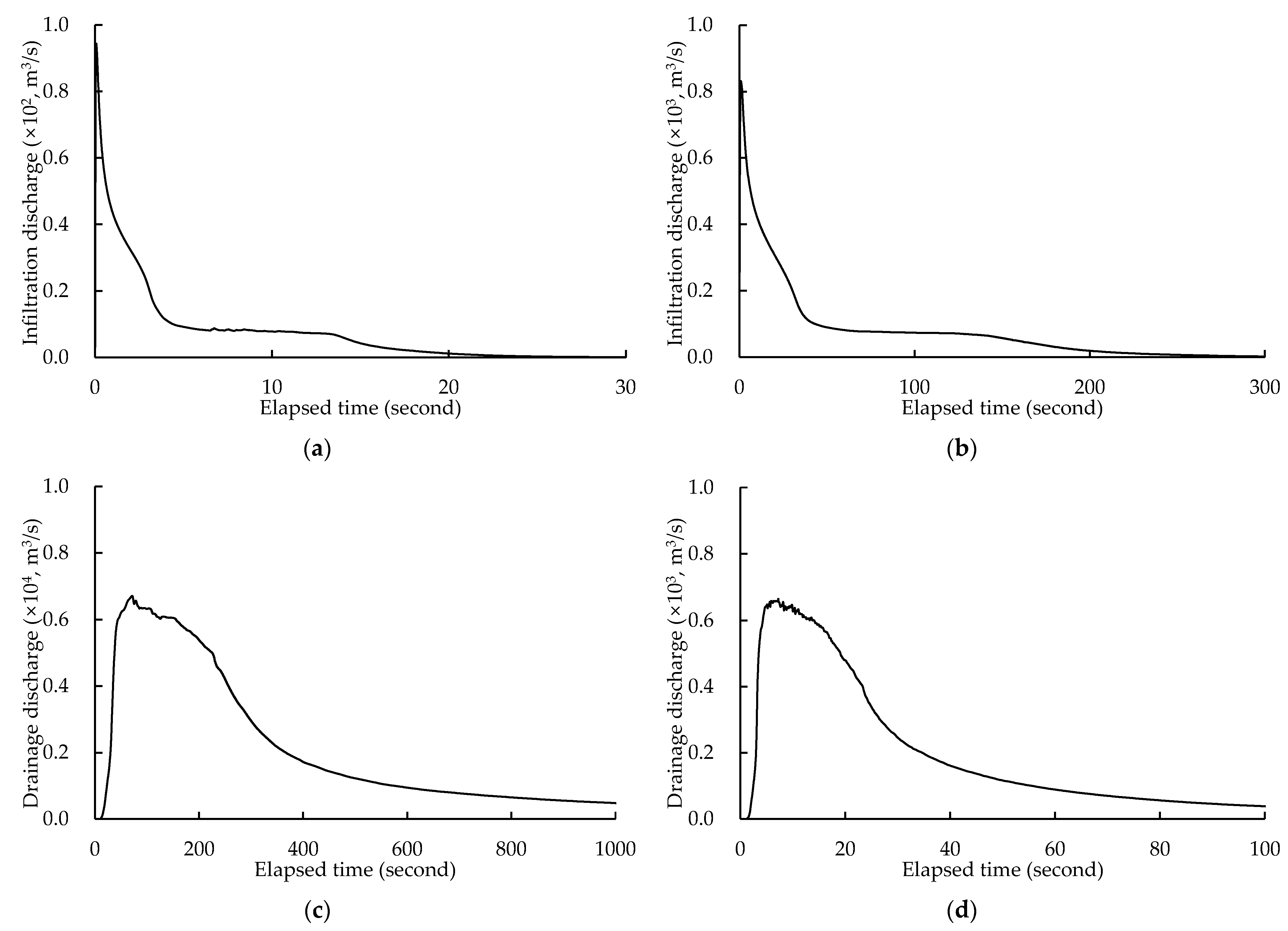 Applsci 11 09144 g008 550