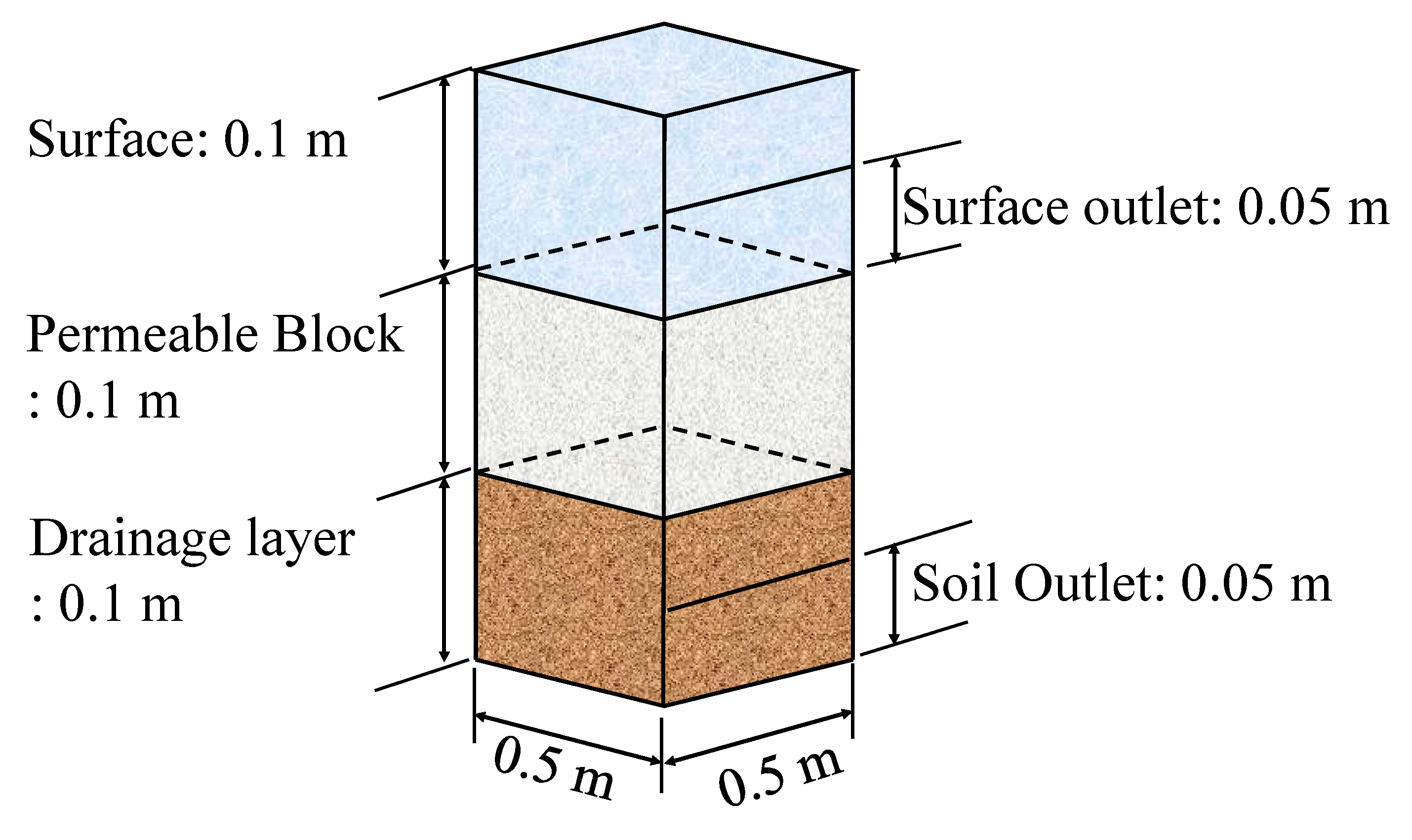 Applsci 11 09144 g009 550
