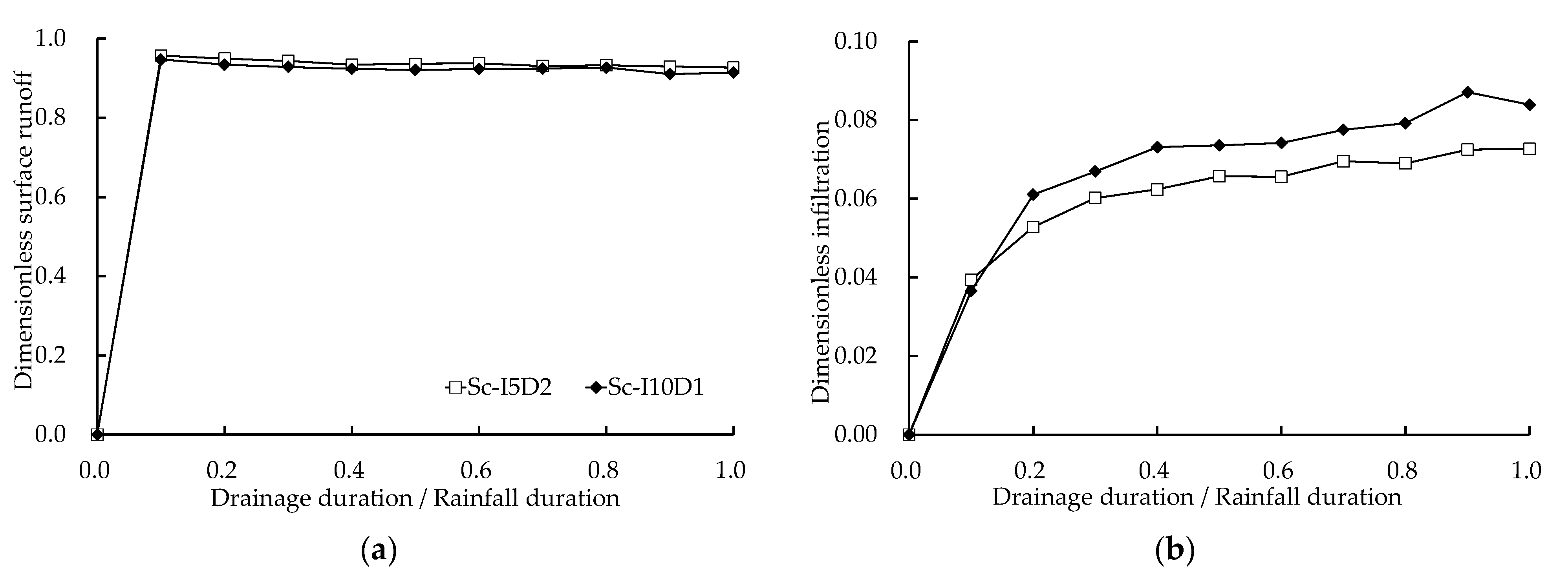 Applsci 11 09144 g013 550