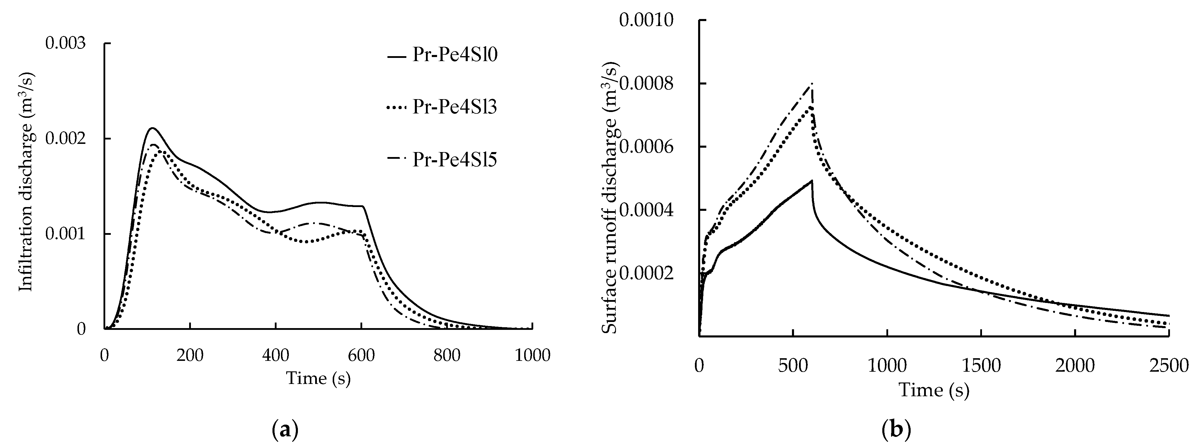 Applsci 11 09144 g018 550