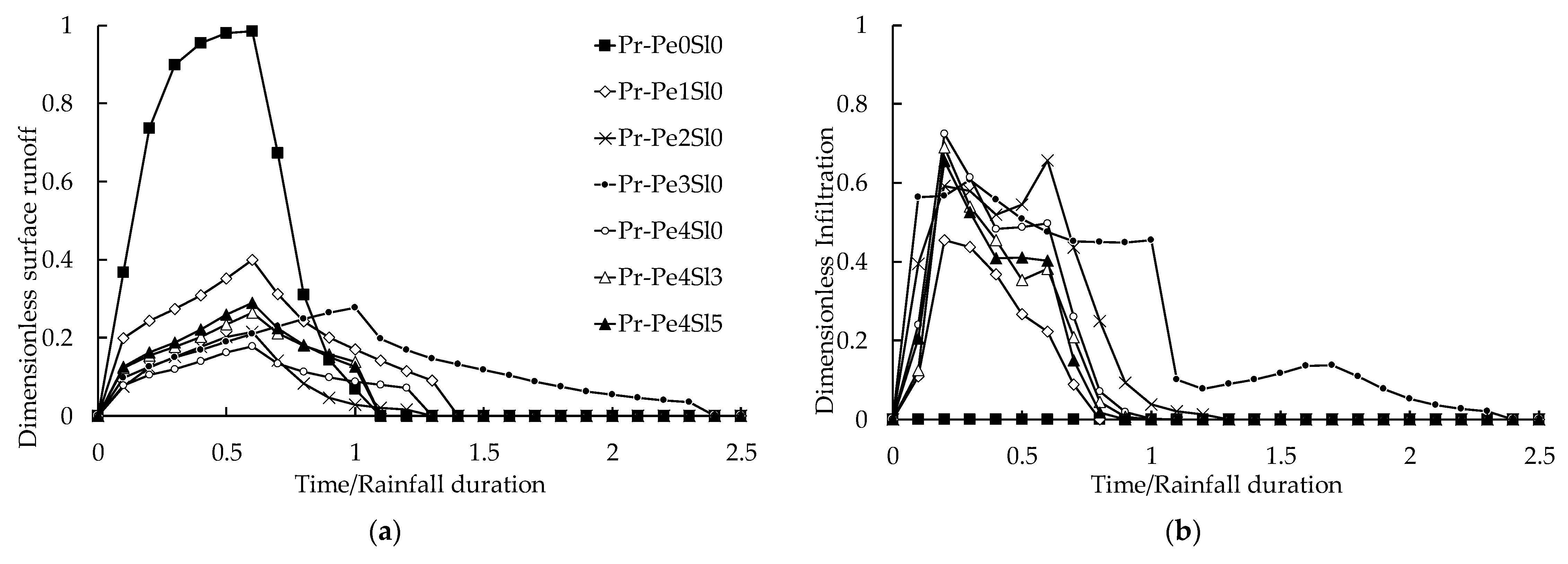 Applsci 11 09144 g020 550