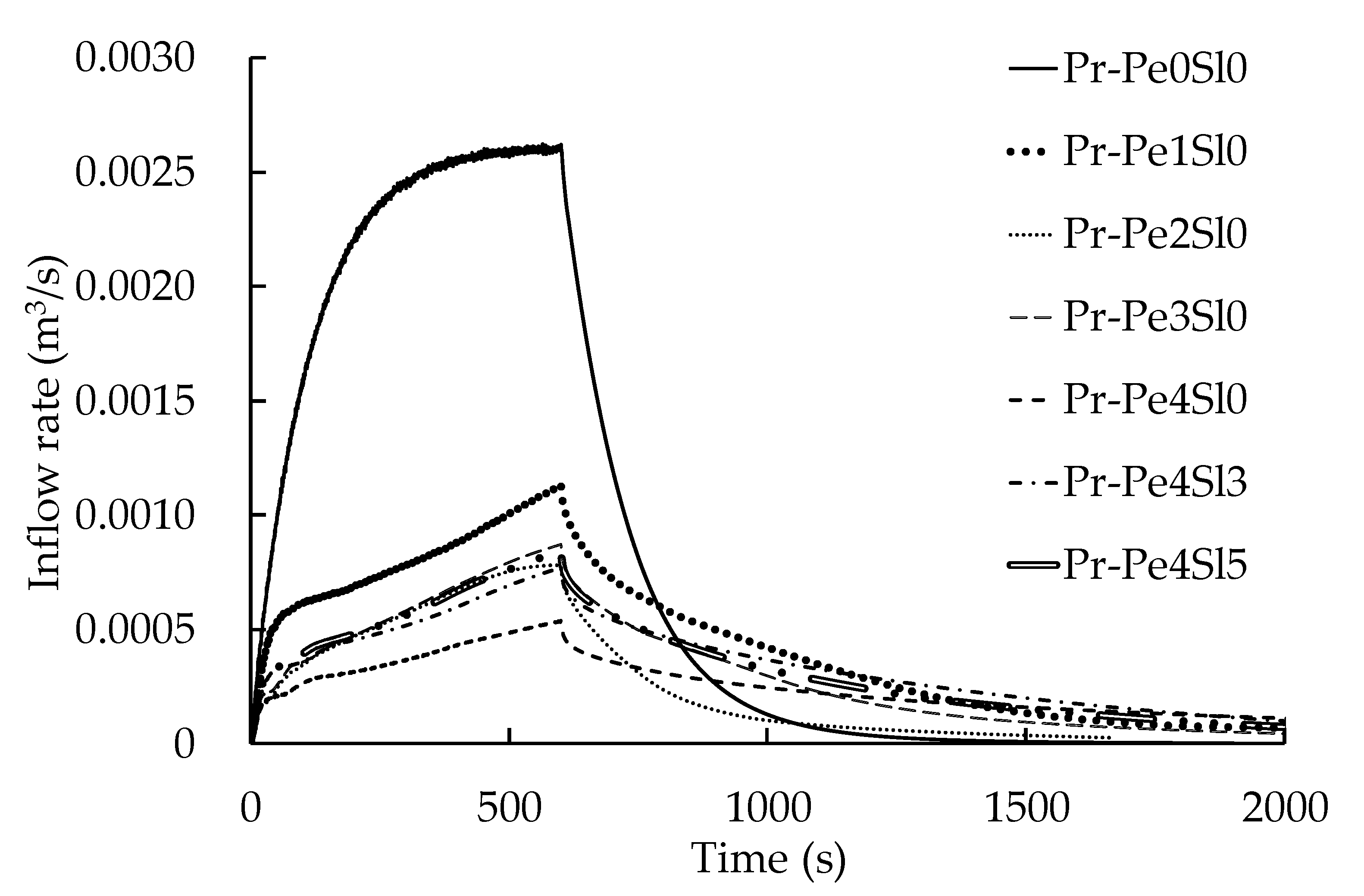 Applsci 11 09144 g021 550