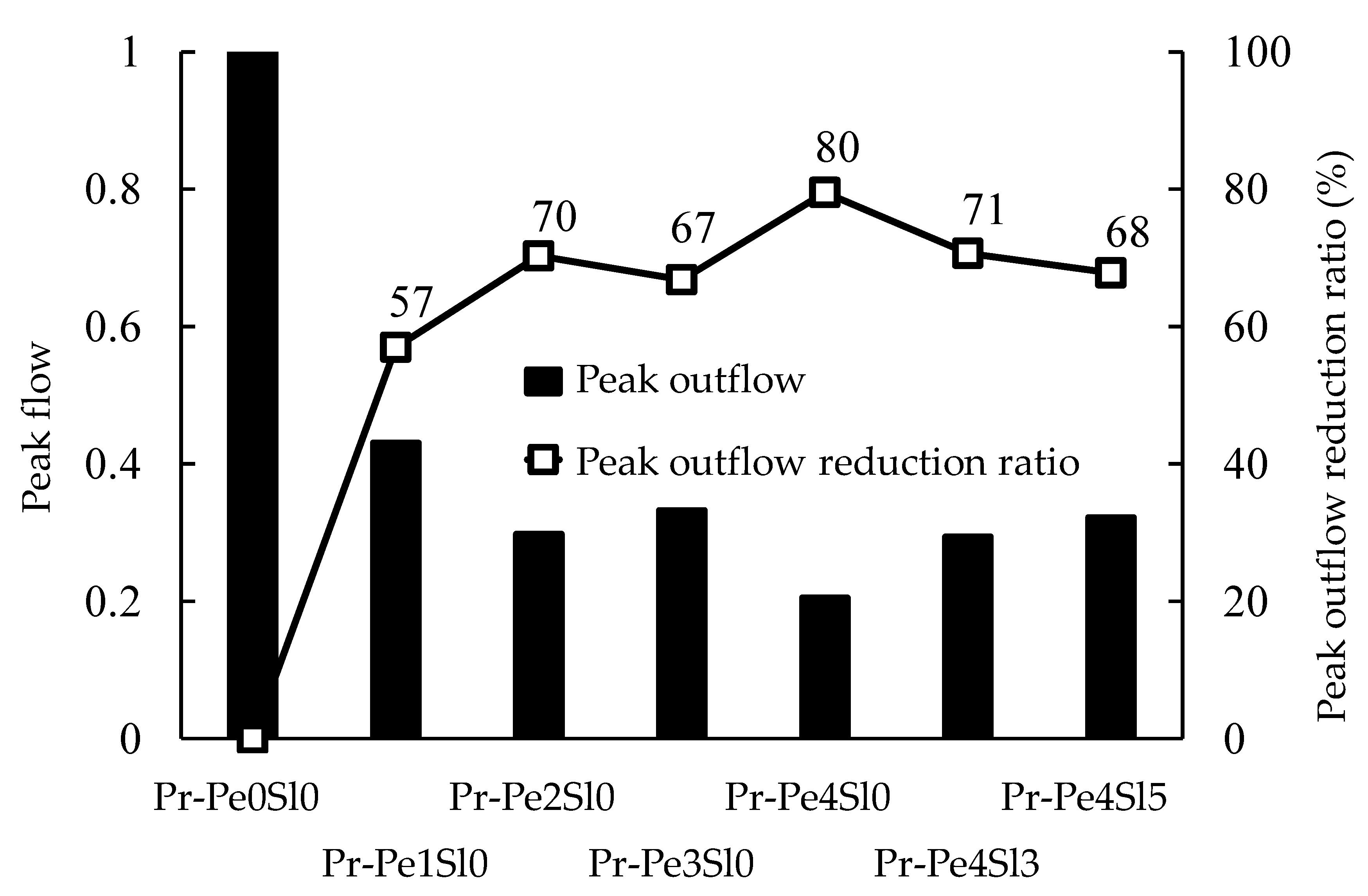 Applsci 11 09144 g022 550