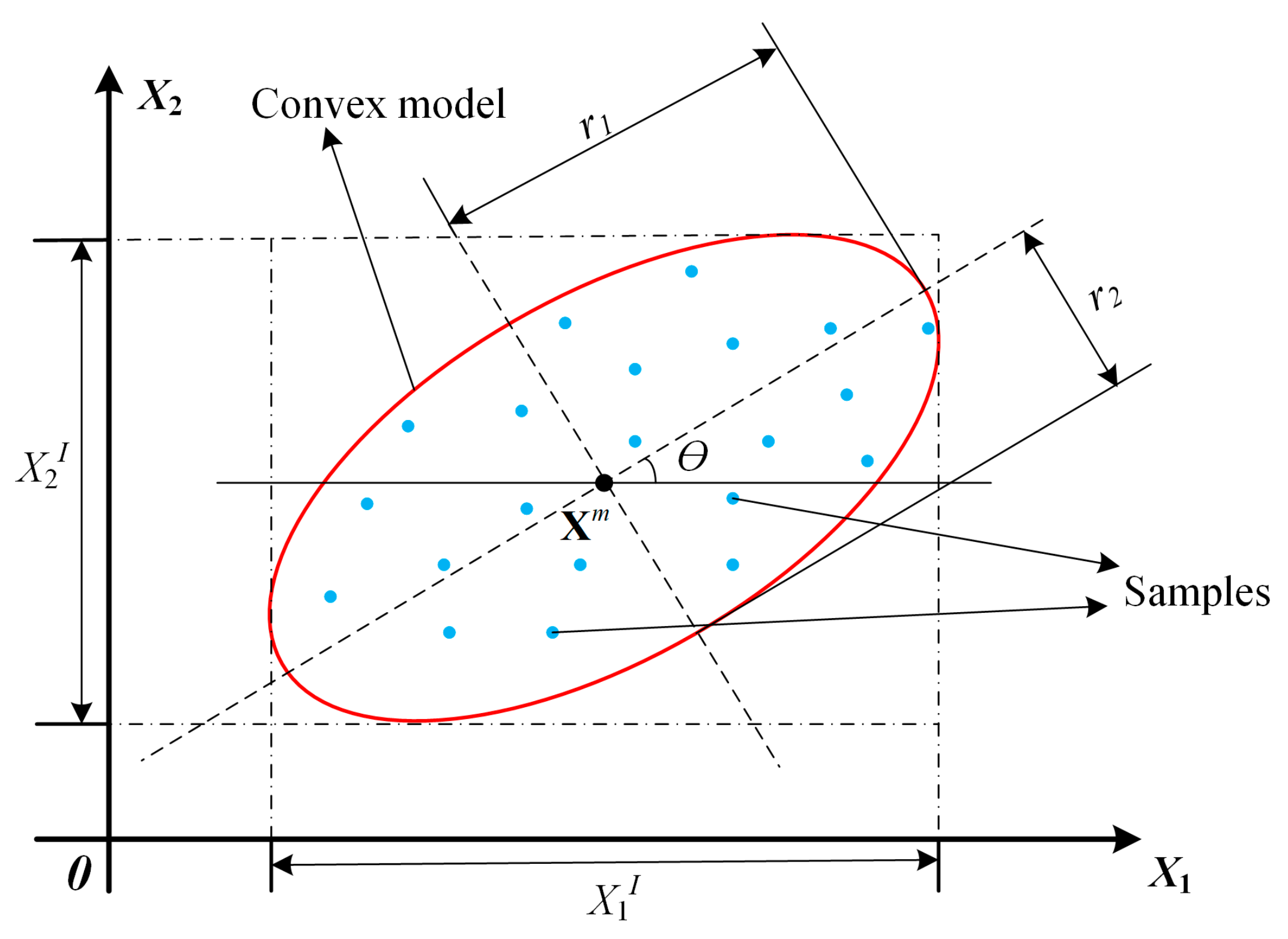 Applsci 11 09146 g003 550