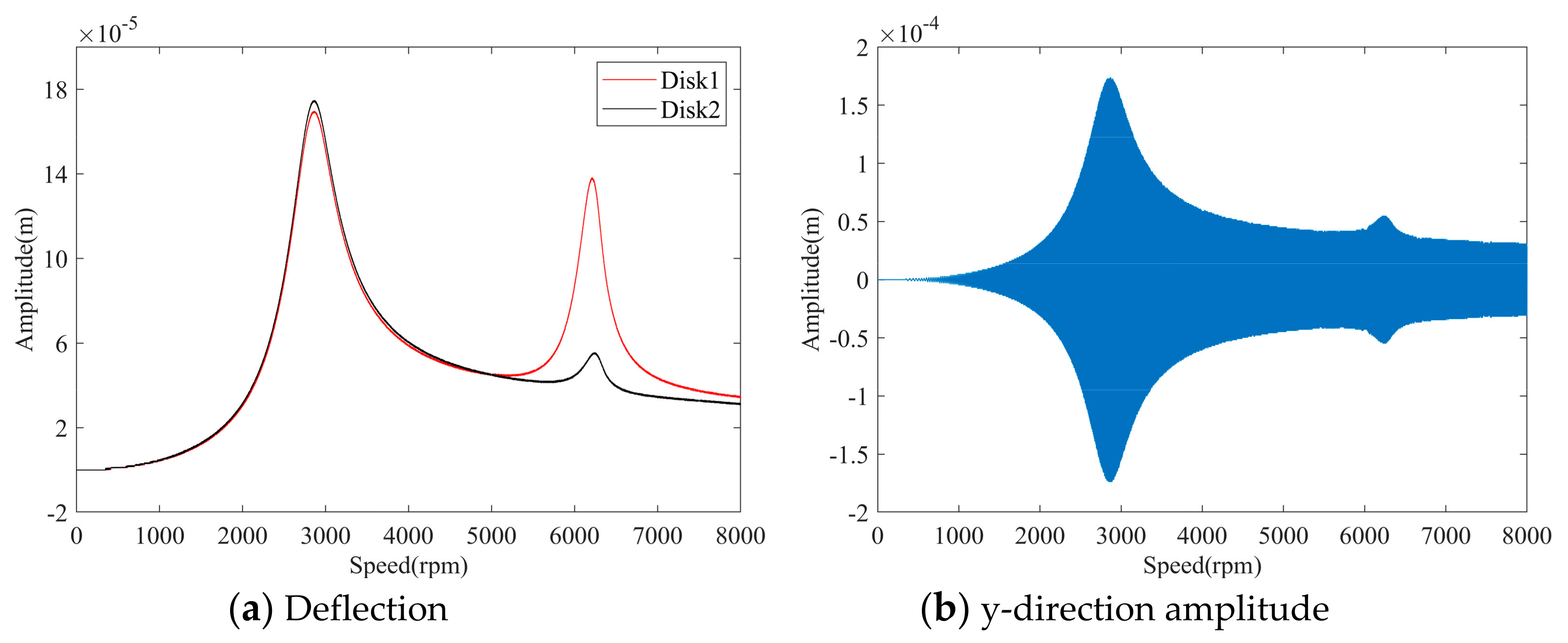 Applsci 11 09146 g006 550