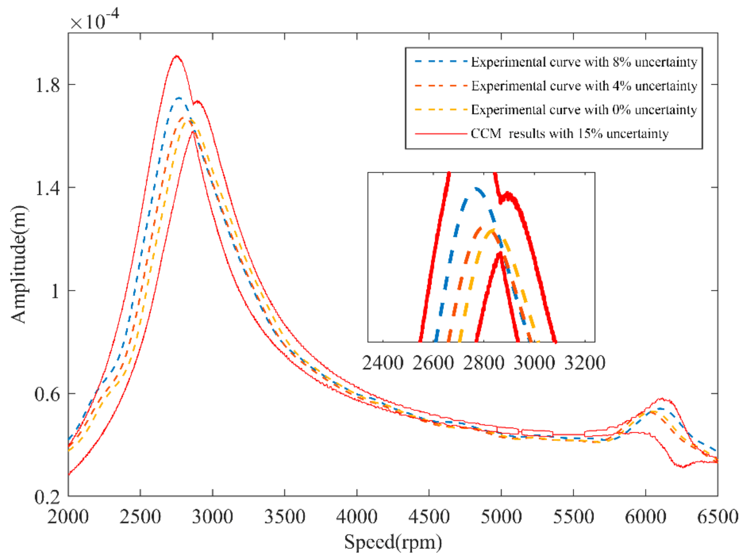 Applsci 11 09146 g013 550