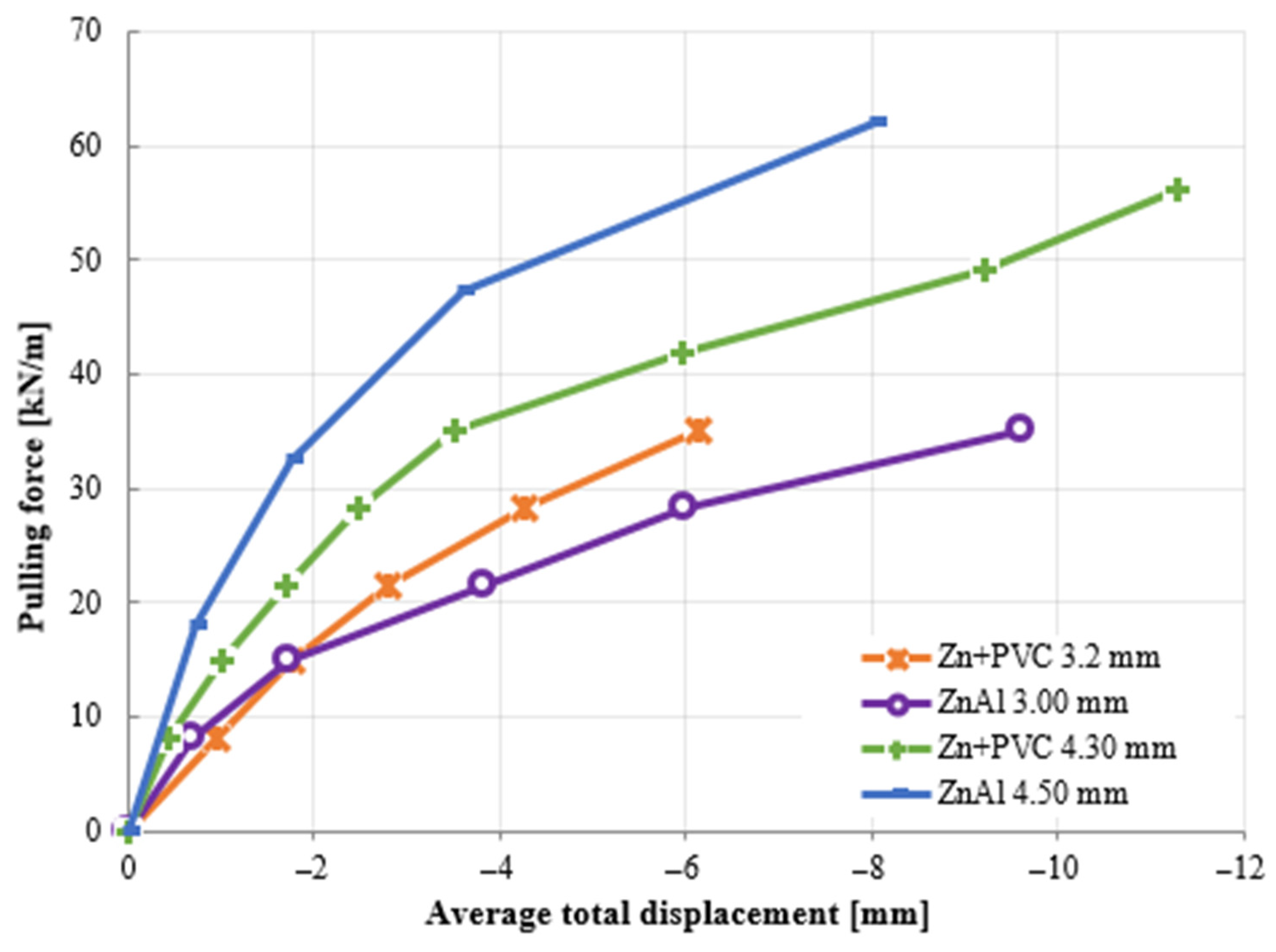 Applsci 11 09147 g007