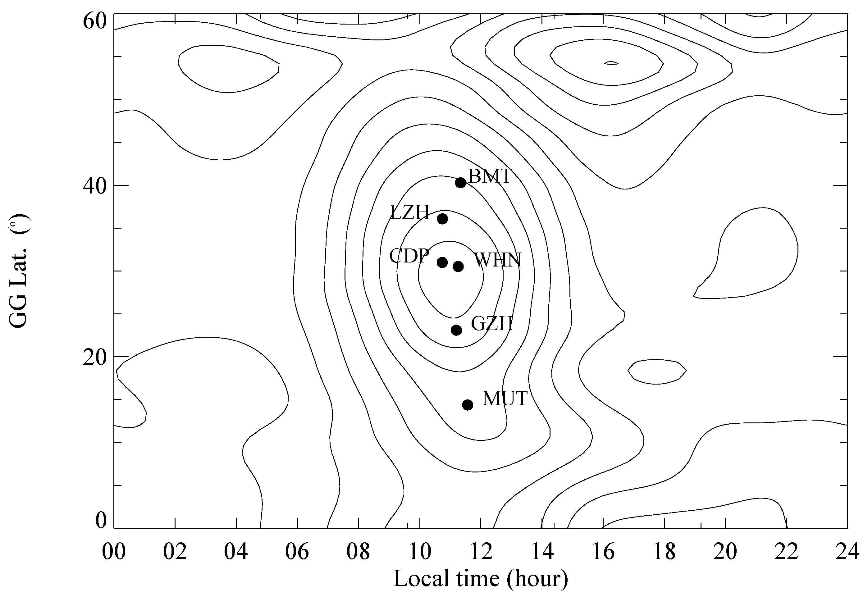 Applsci 11 09150 g001