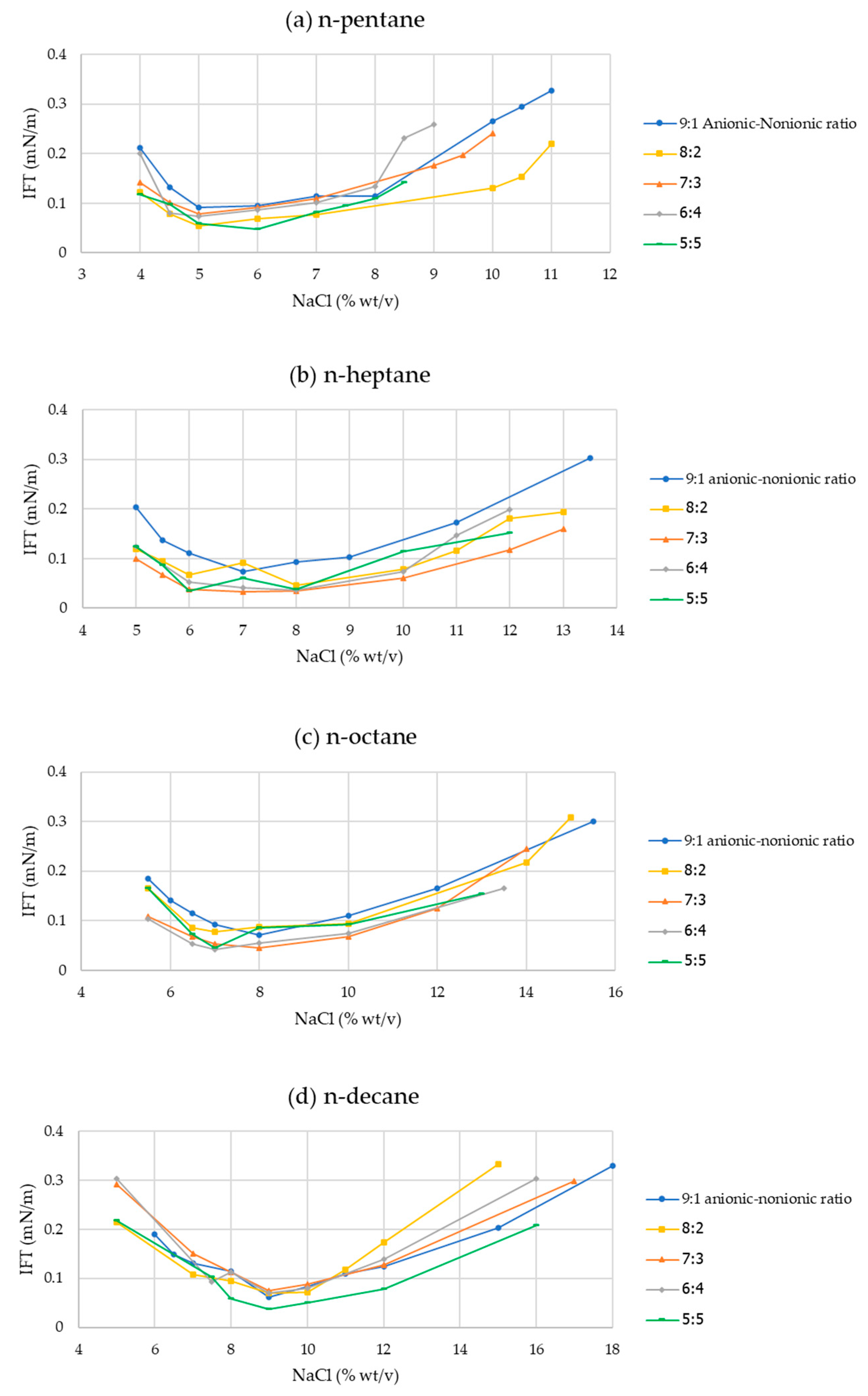 Applsci 11 09151 g004