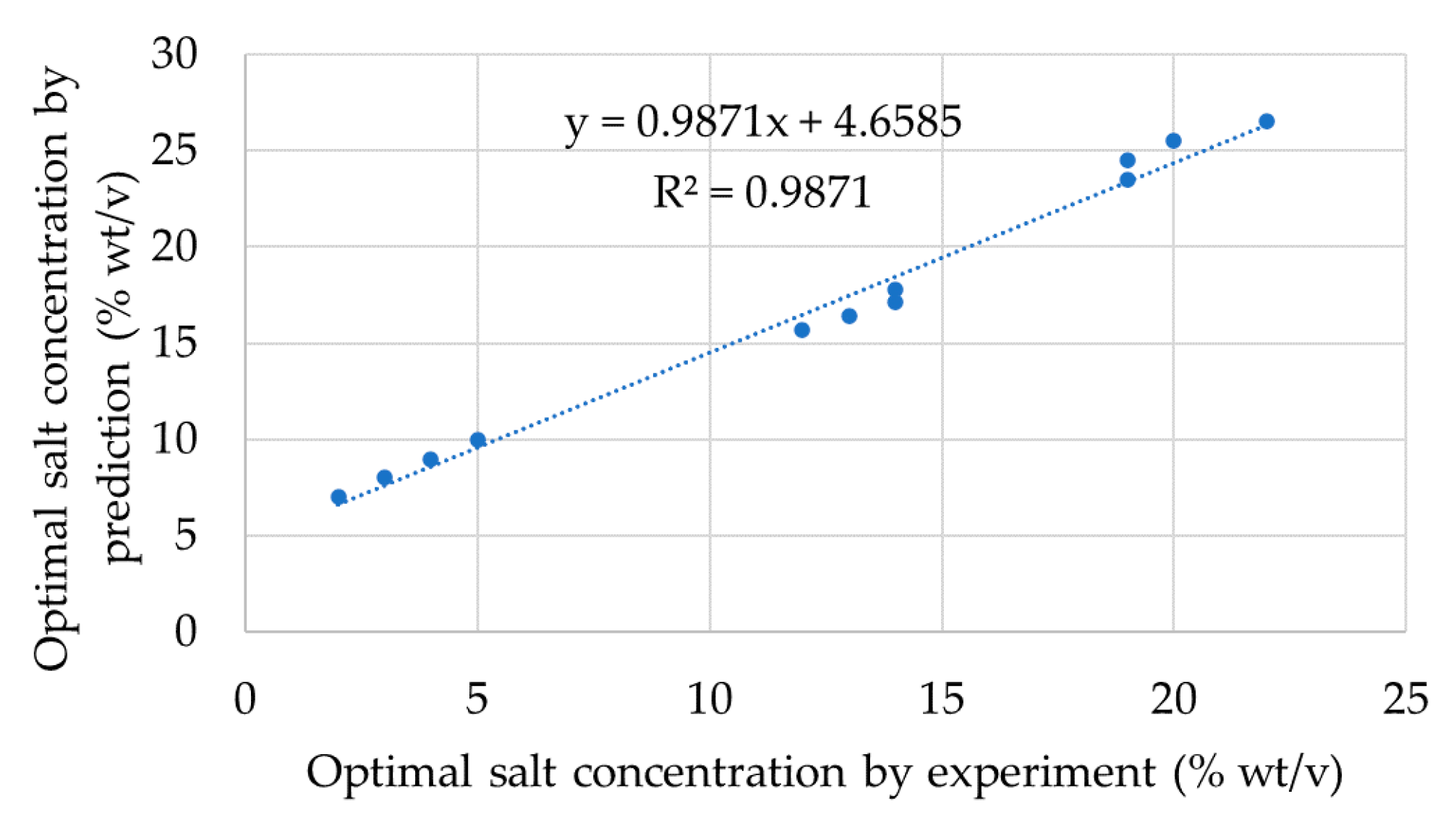 Applsci 11 09151 g005