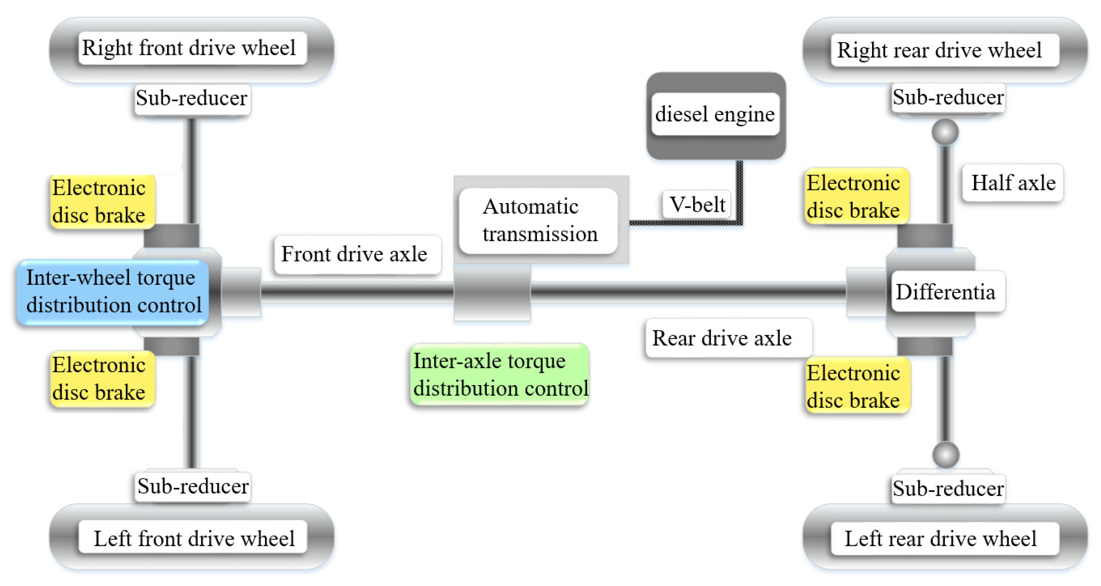 Applsci 11 09152 g001 550