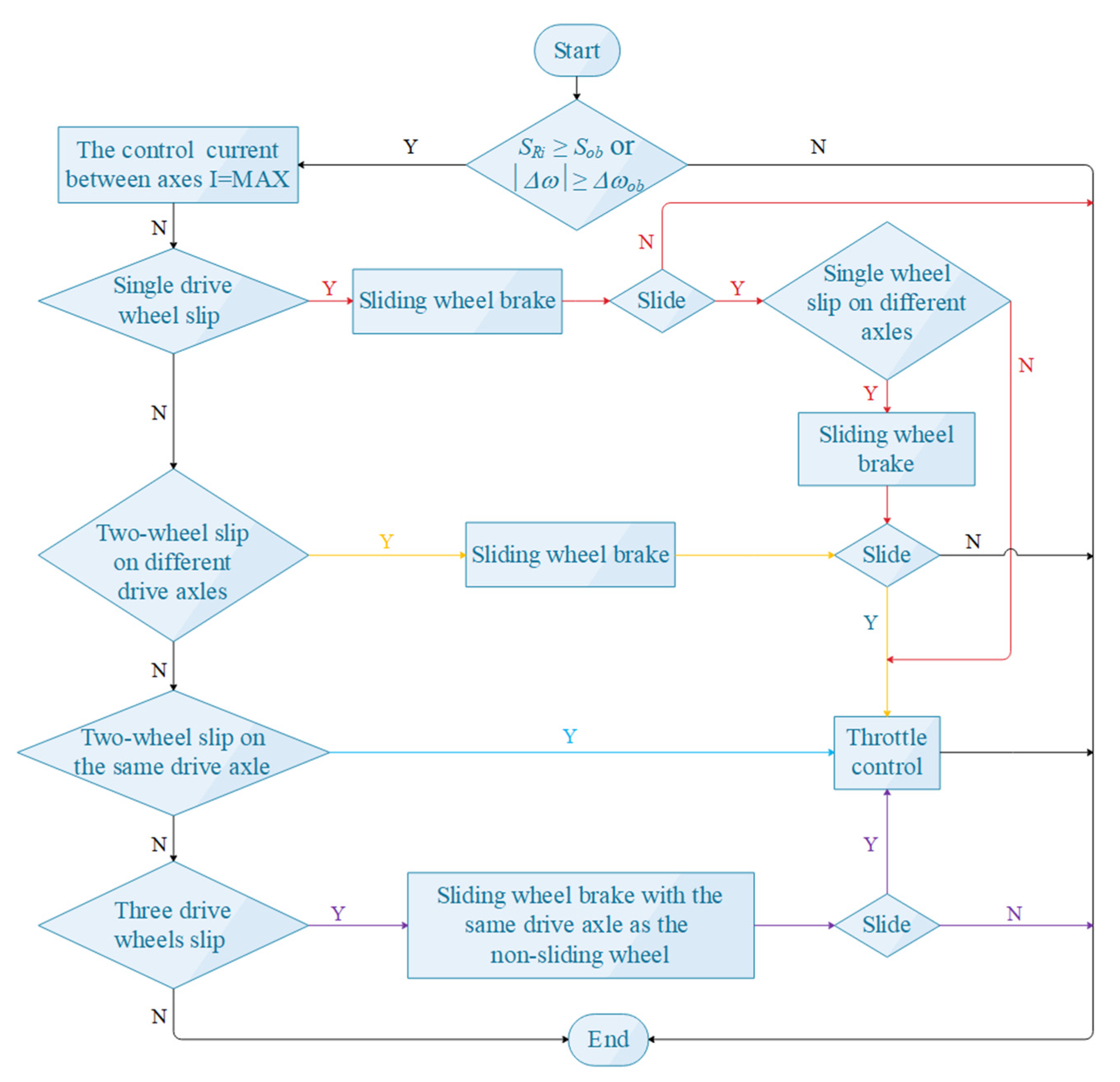 Applsci 11 09152 g005 550