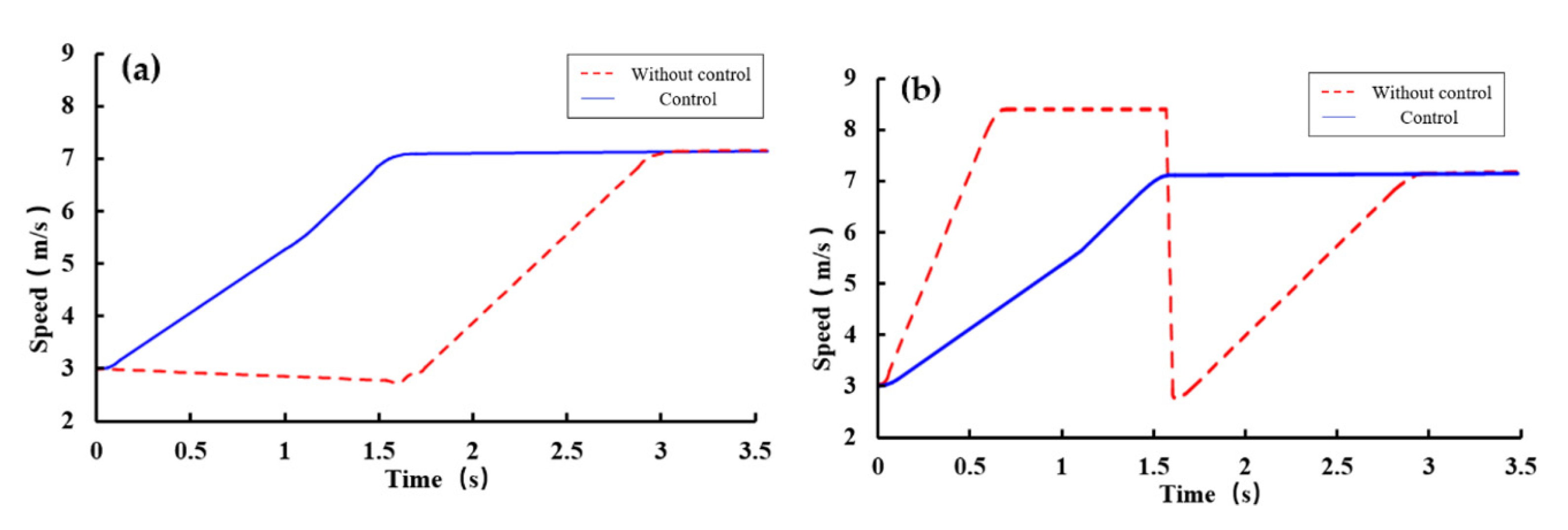 Applsci 11 09152 g008 550