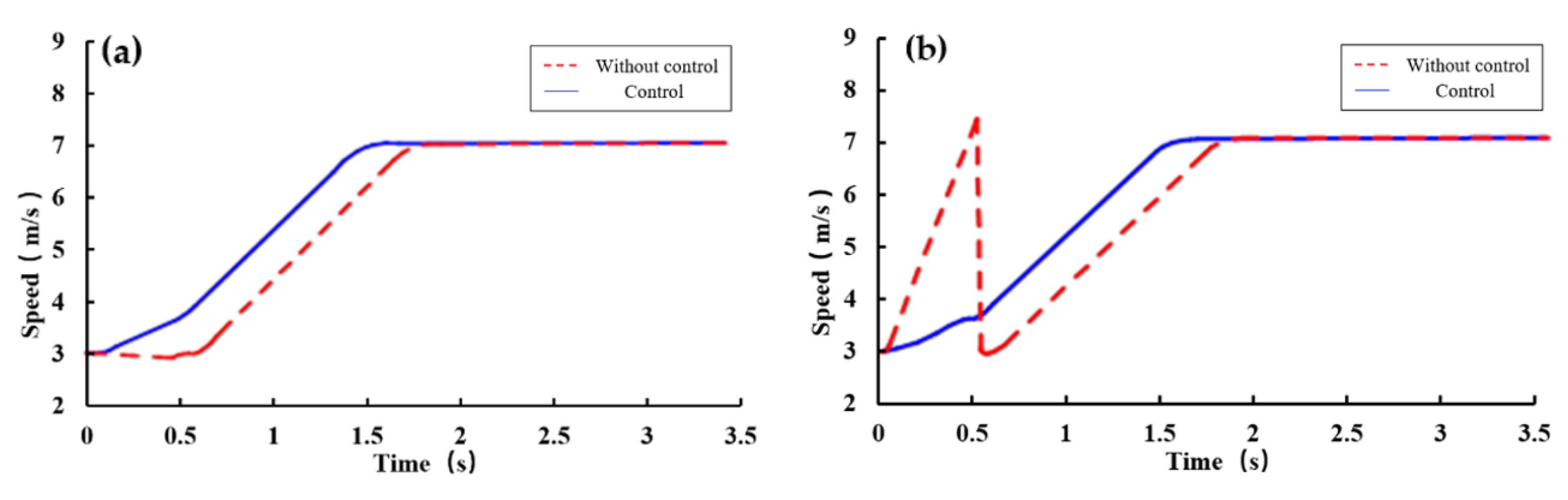 Applsci 11 09152 g009 550