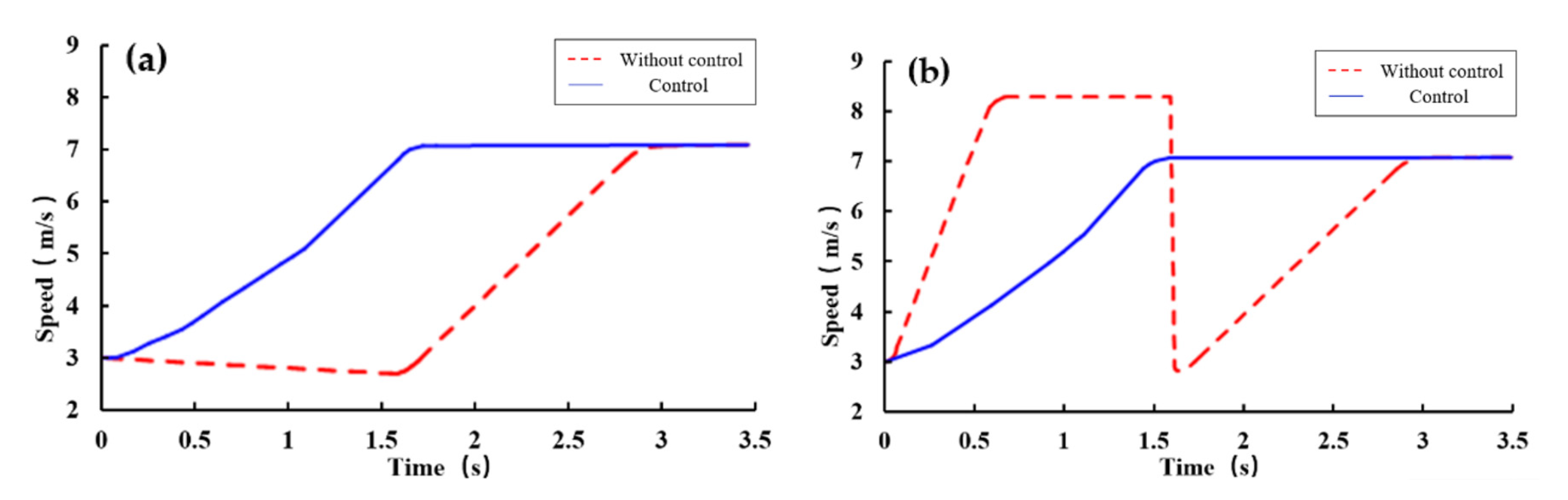 Applsci 11 09152 g010 550