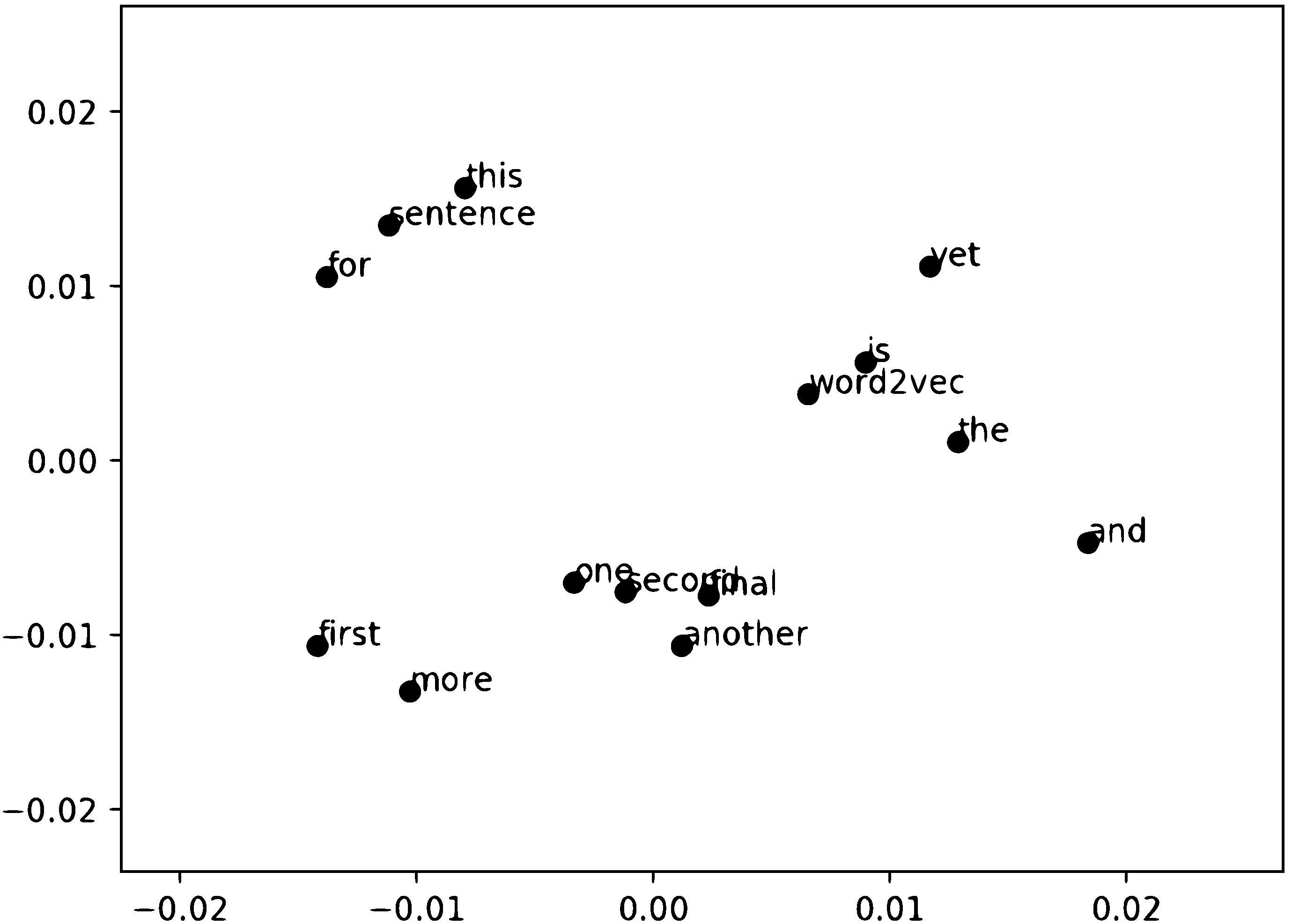 Applsci 11 09154 g002 550