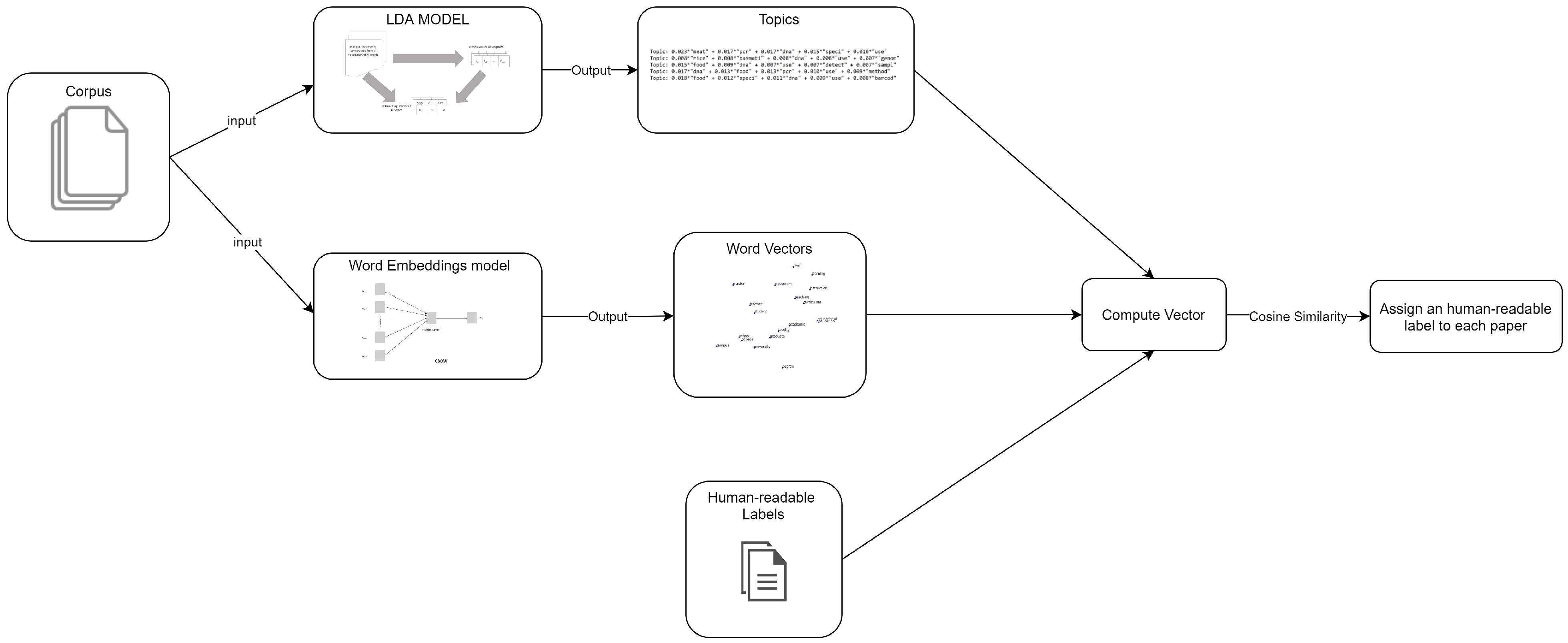 Applsci 11 09154 g004 550