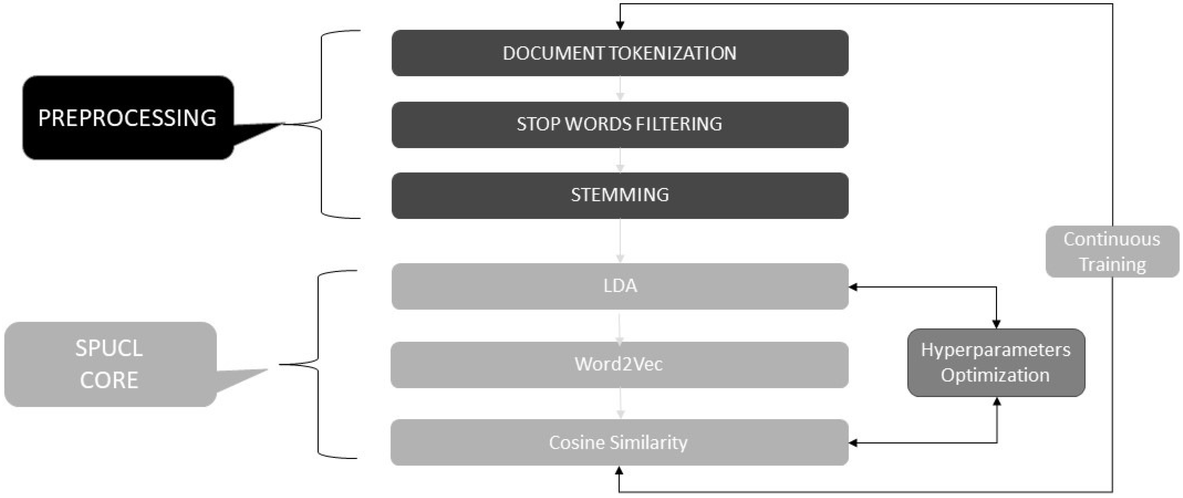 Applsci 11 09154 g005 550