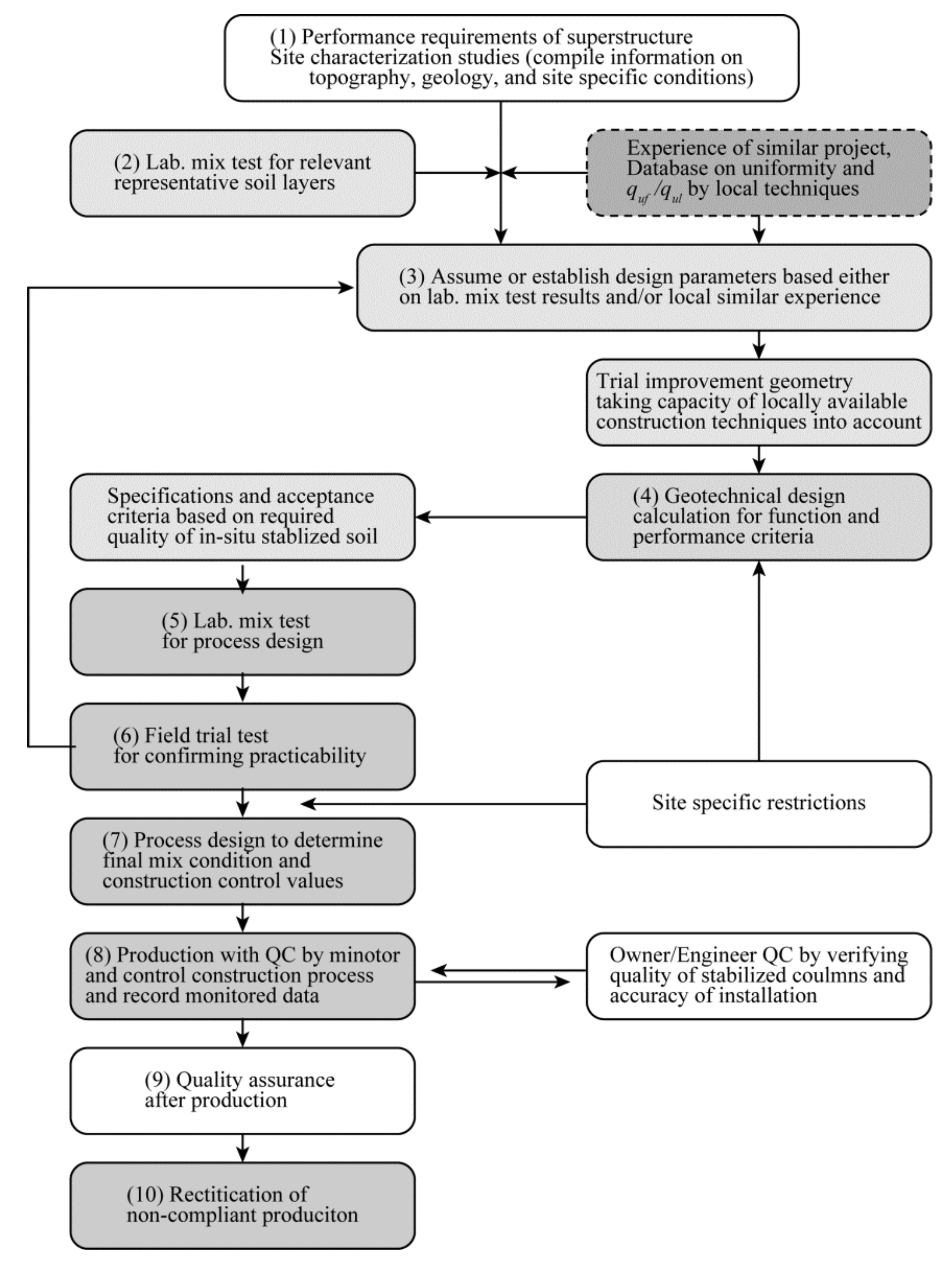 Applsci 11 09155 g004