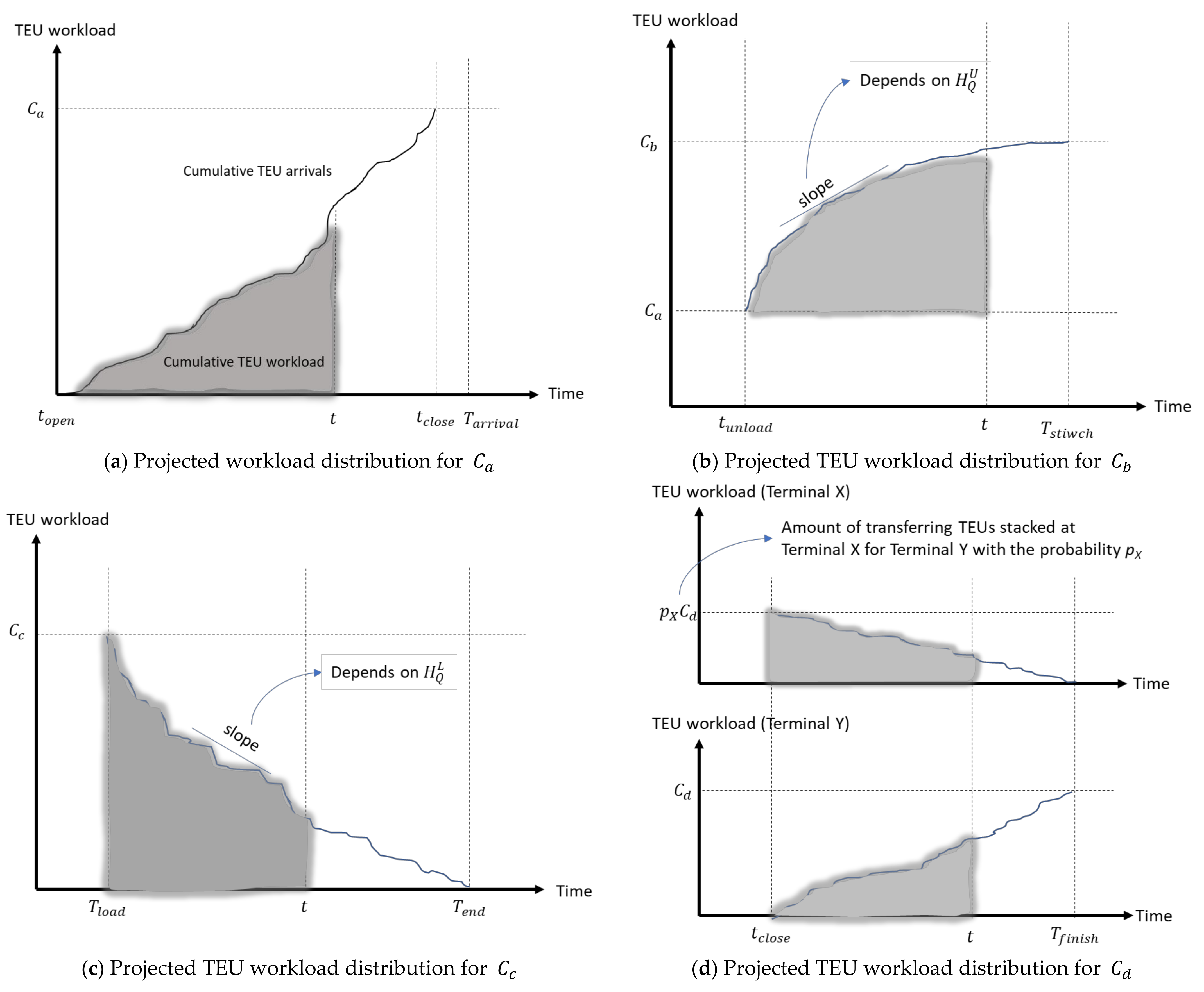 Applsci 11 09156 g003 550