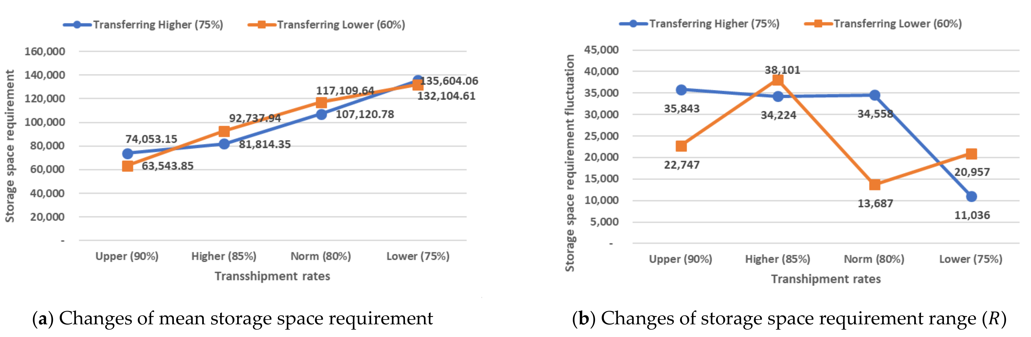 Applsci 11 09156 g012 550