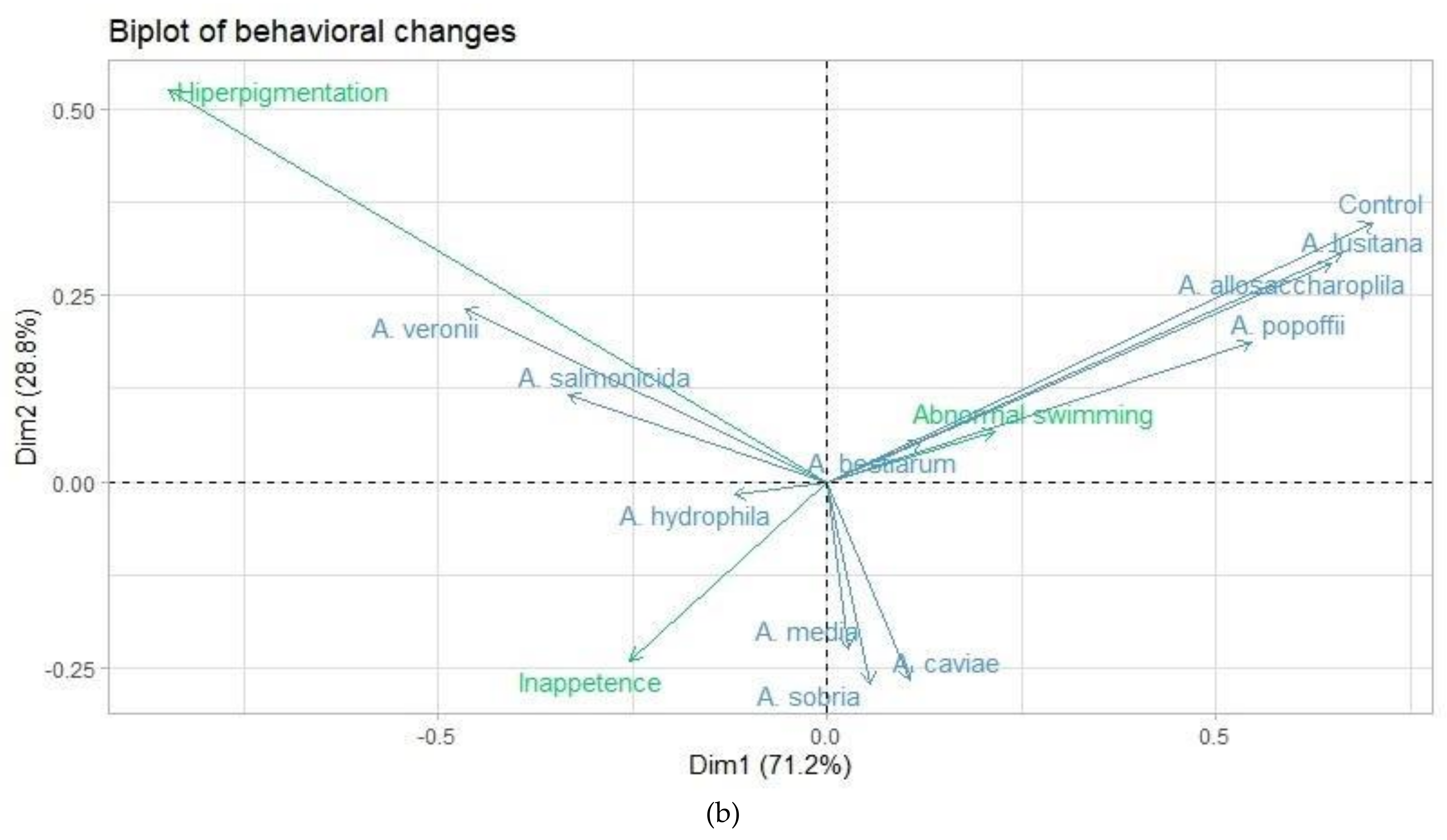 Applsci 11 09159 g003b 550