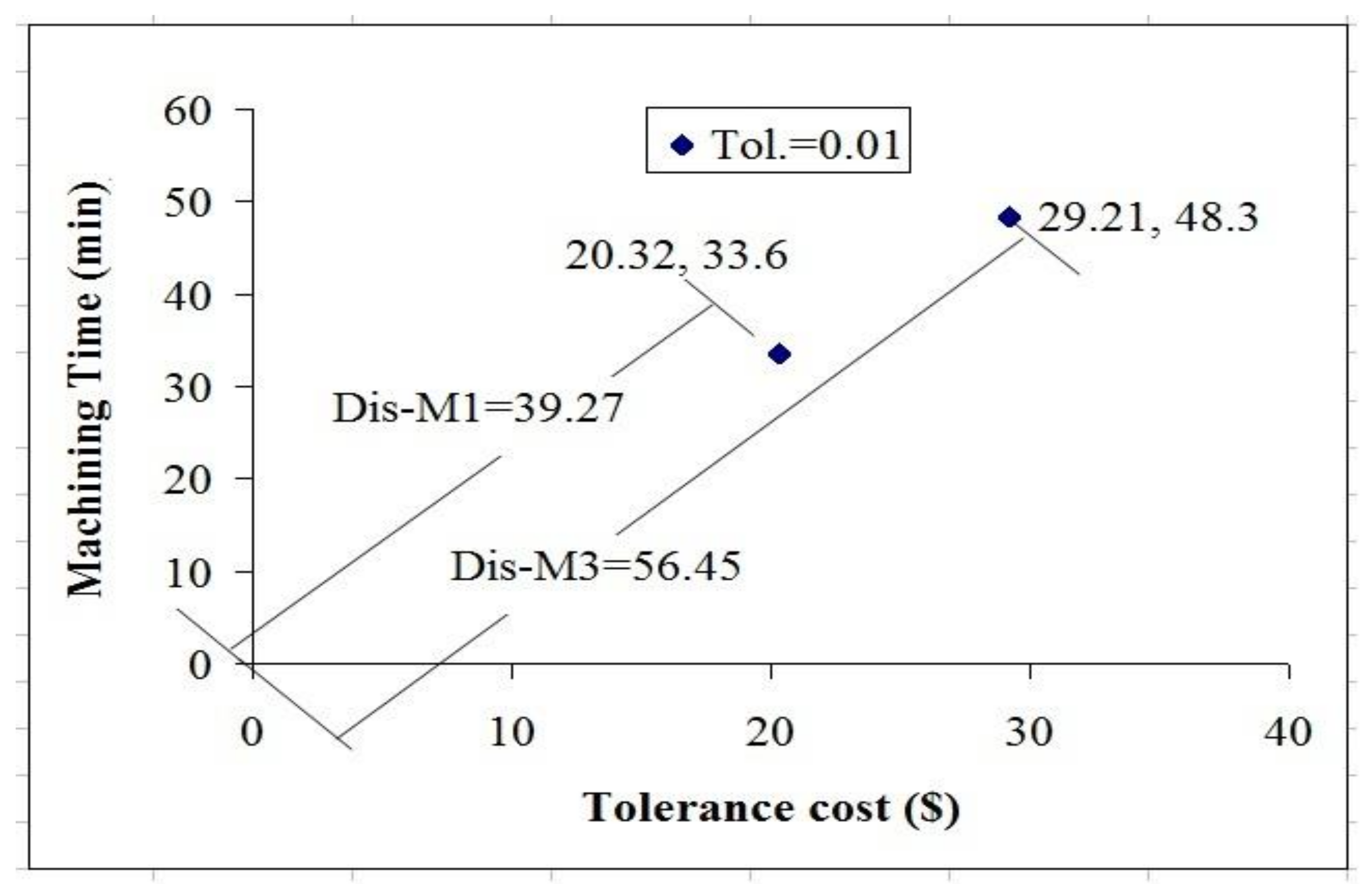 Applsci 11 09164 g004