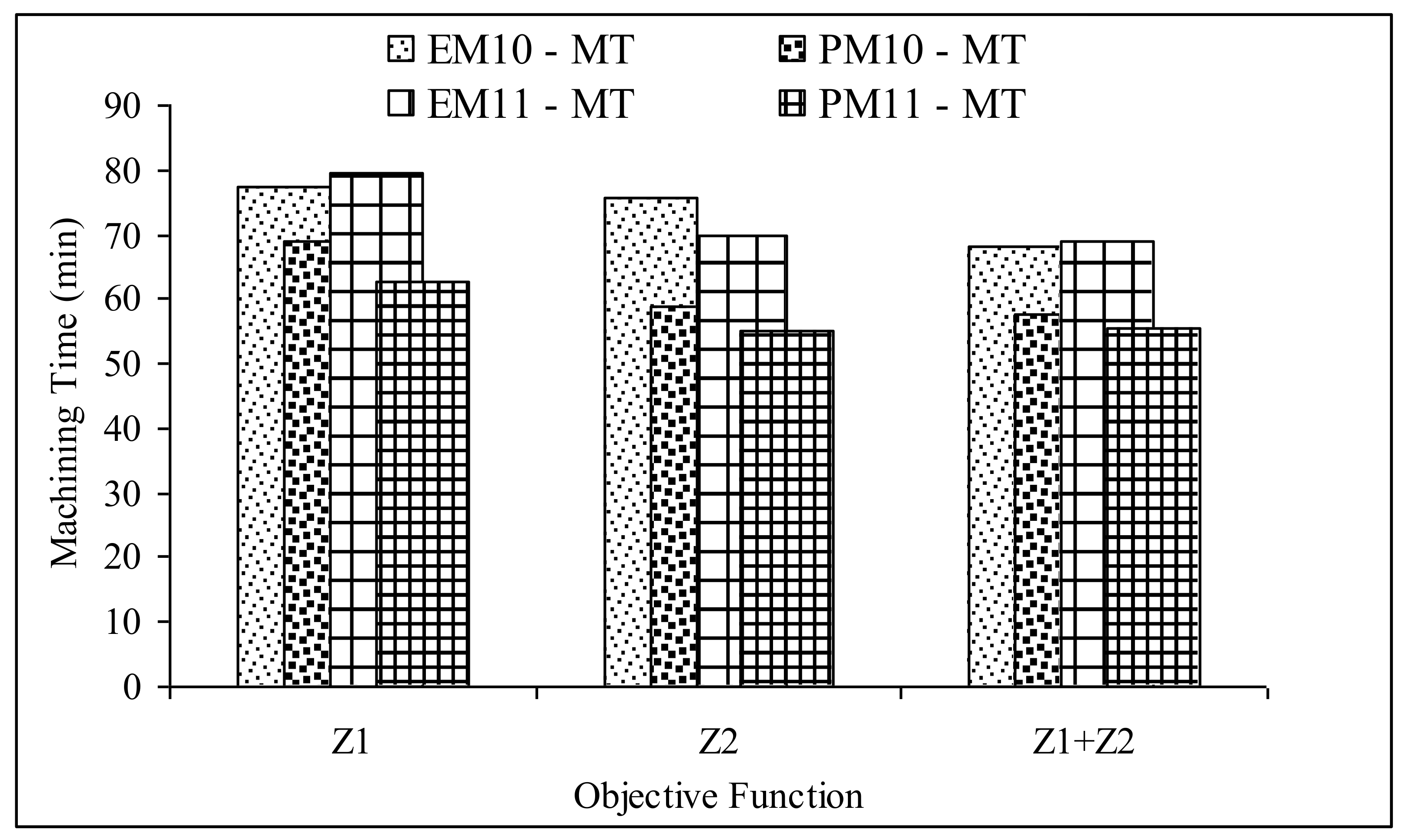 Applsci 11 09164 g007