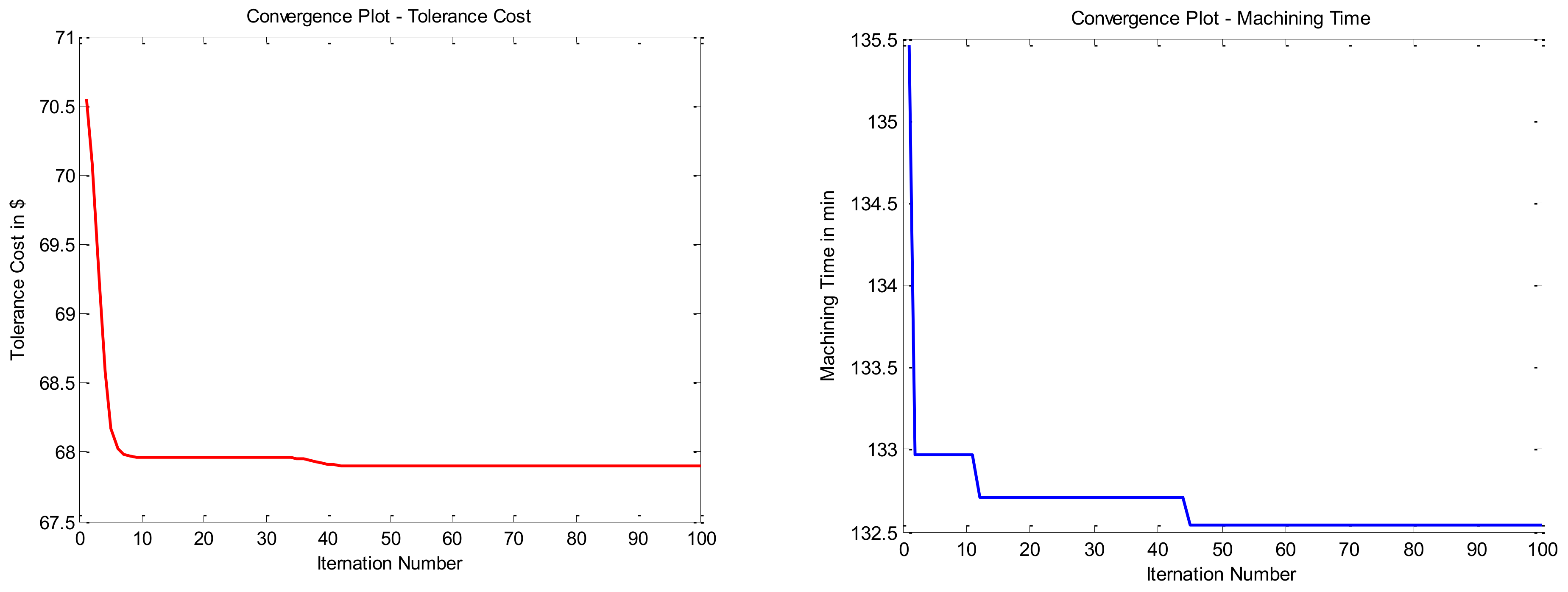 Applsci 11 09164 g009