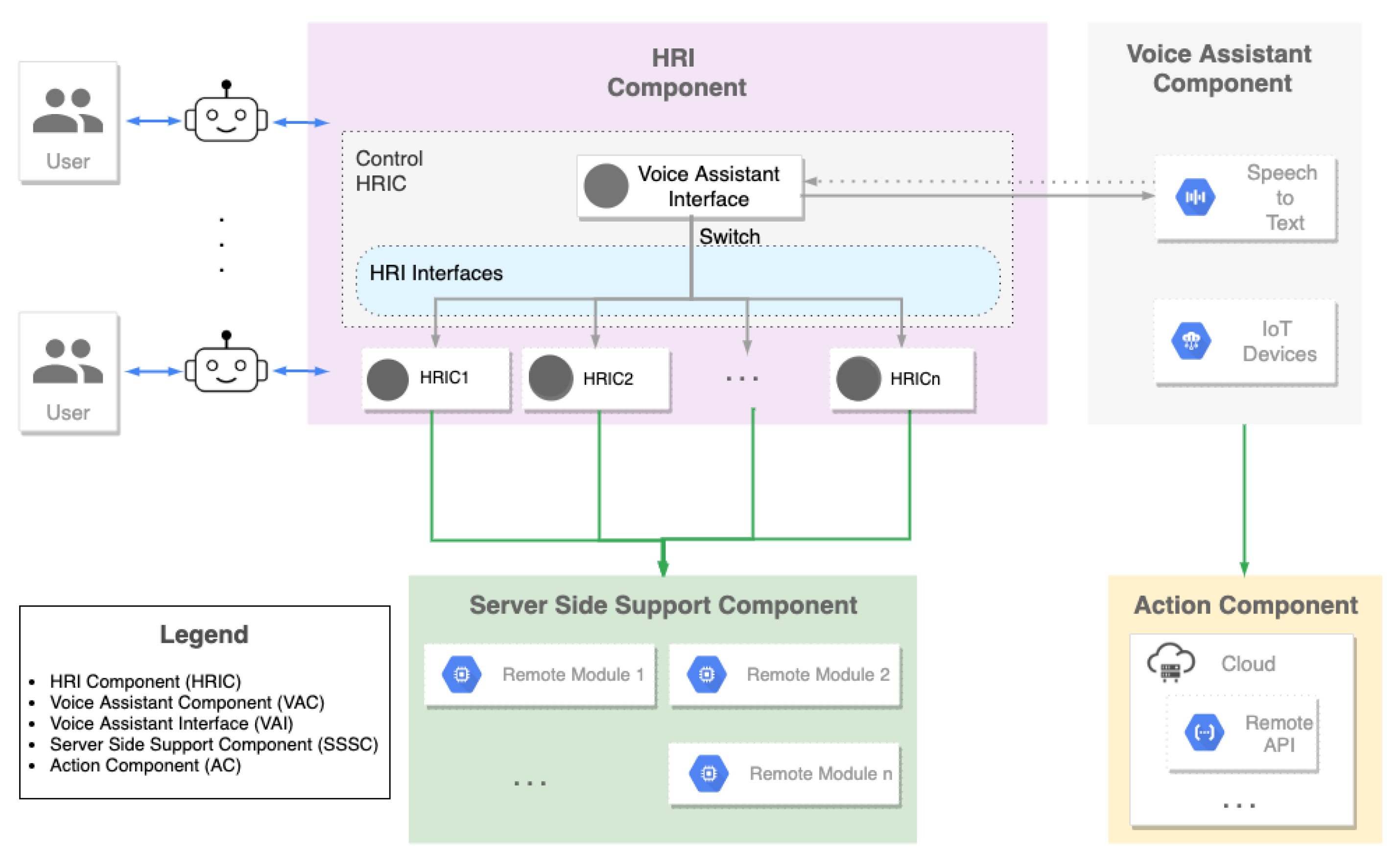 Applsci 11 09165 g001 550