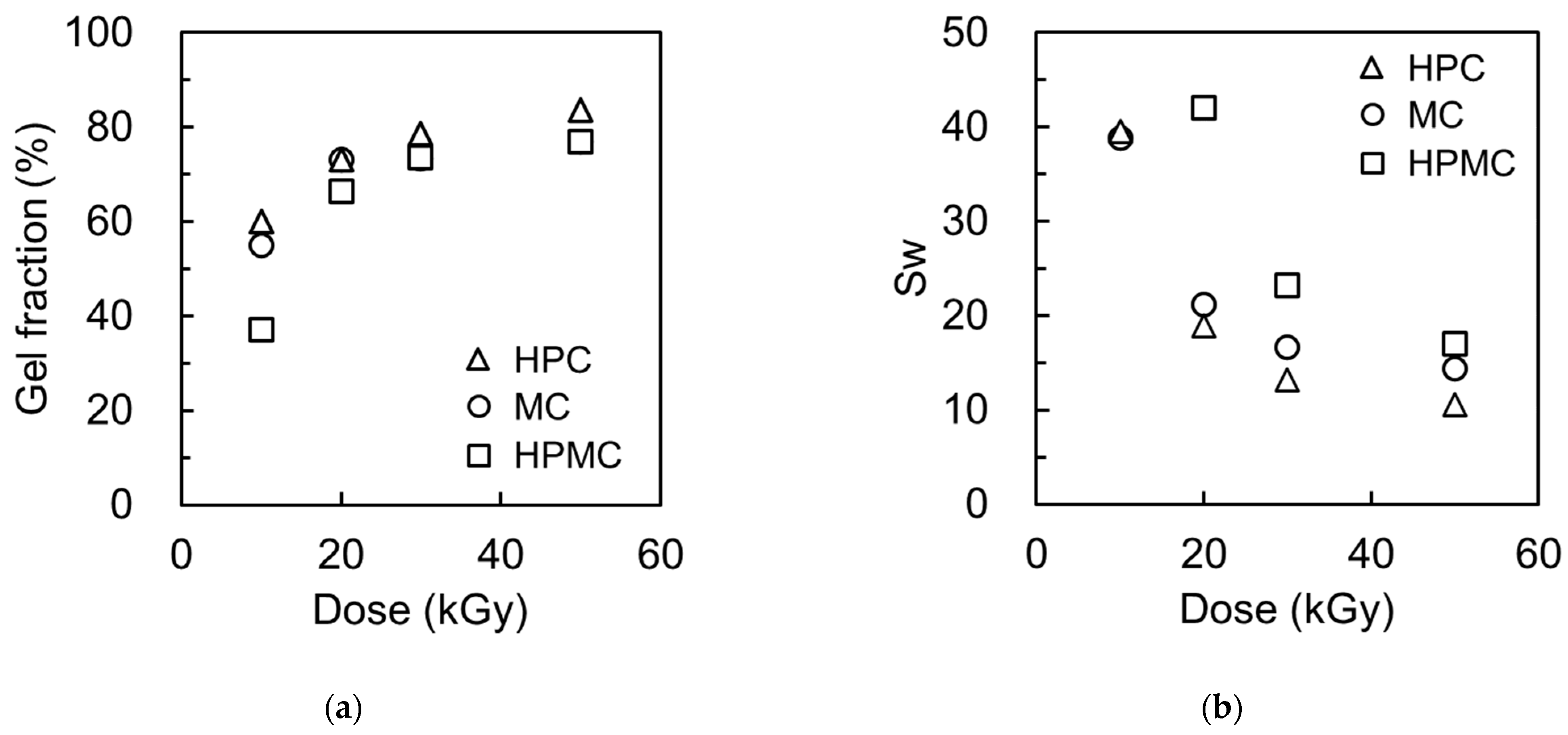Applsci 11 09168 g002 550