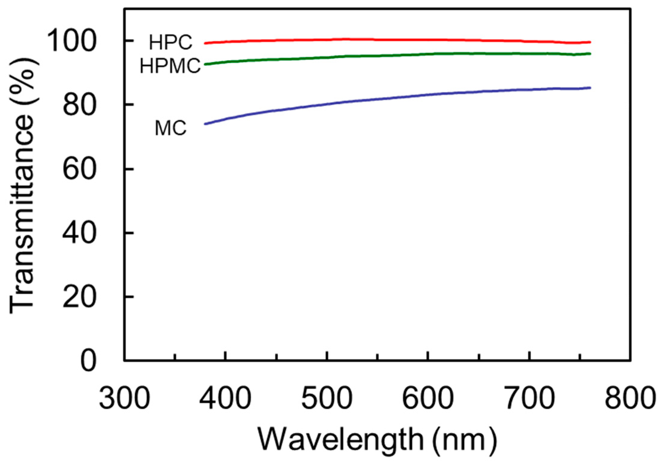 Applsci 11 09168 g003 550
