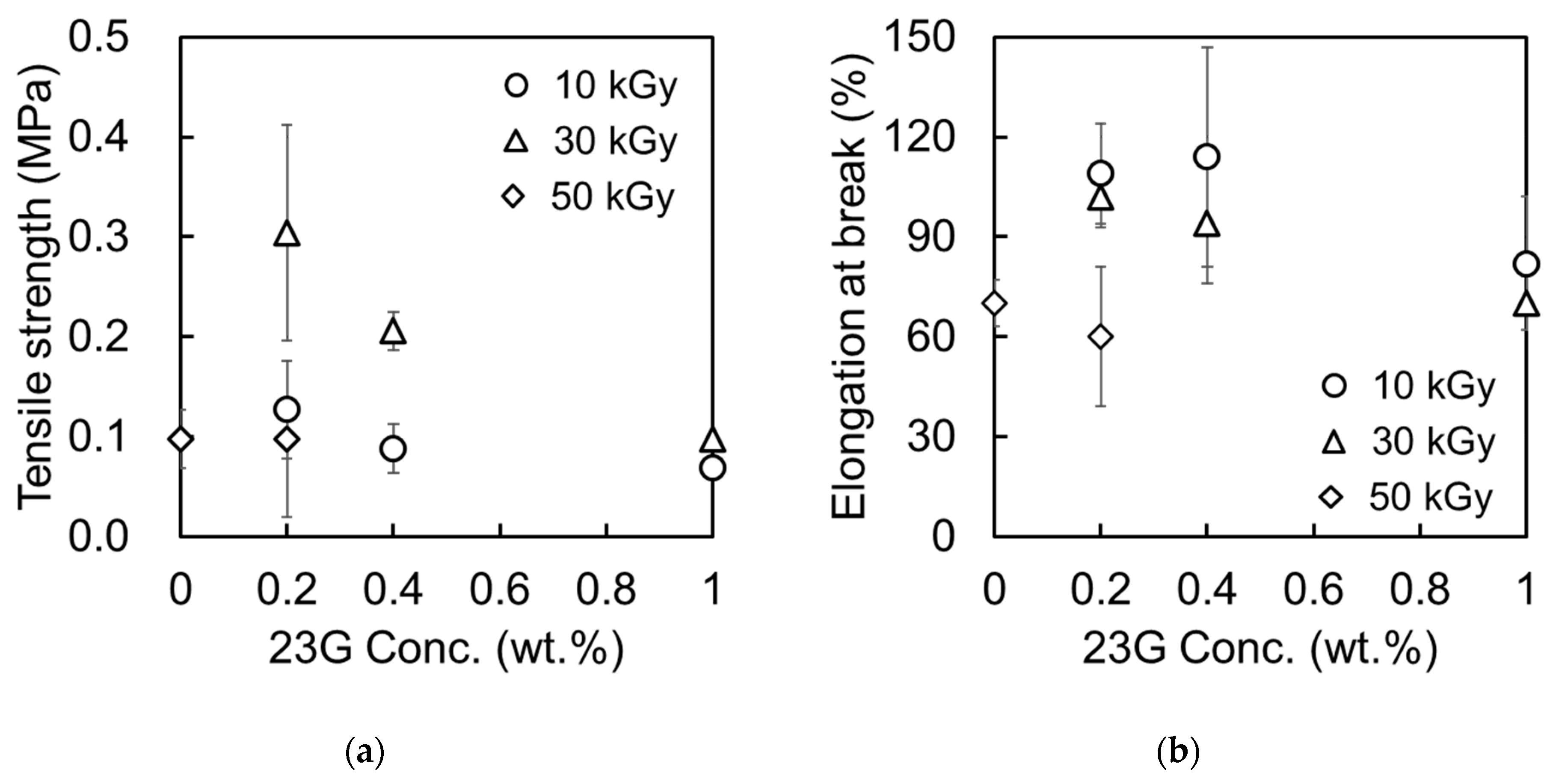 Applsci 11 09168 g005 550