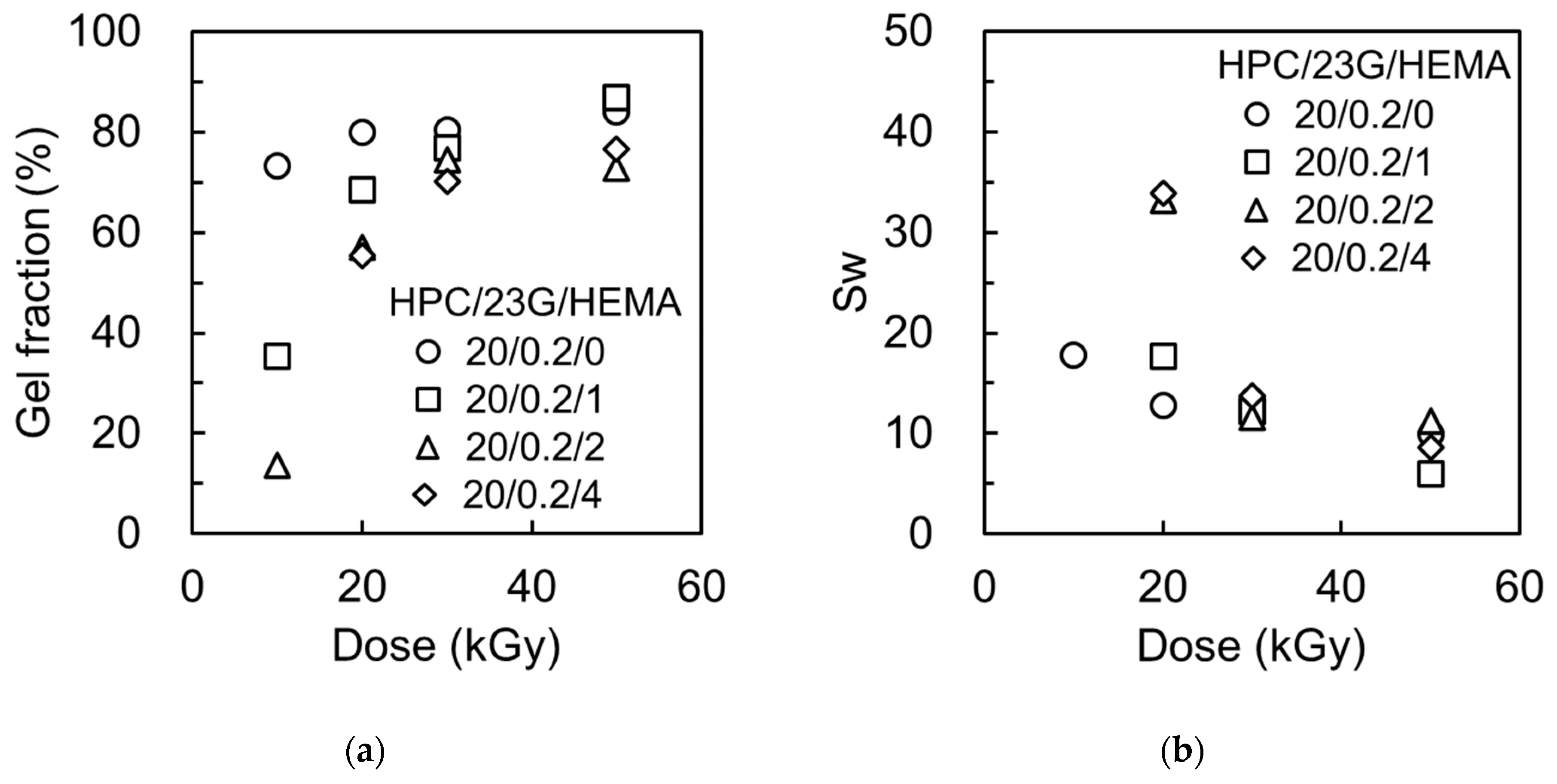 Applsci 11 09168 g006 550