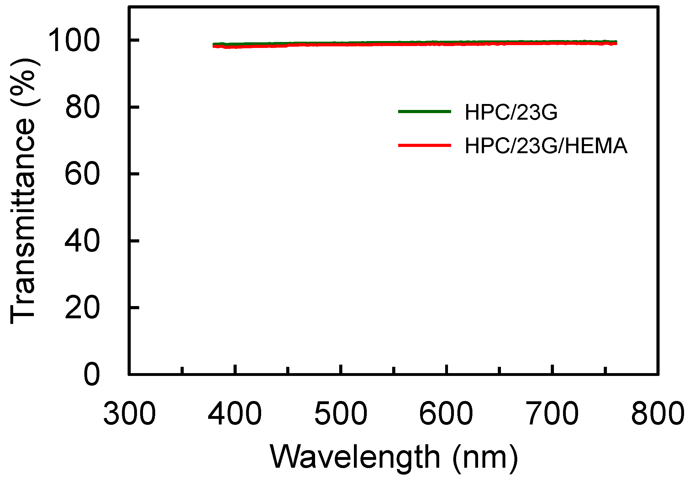 Applsci 11 09168 g008 550