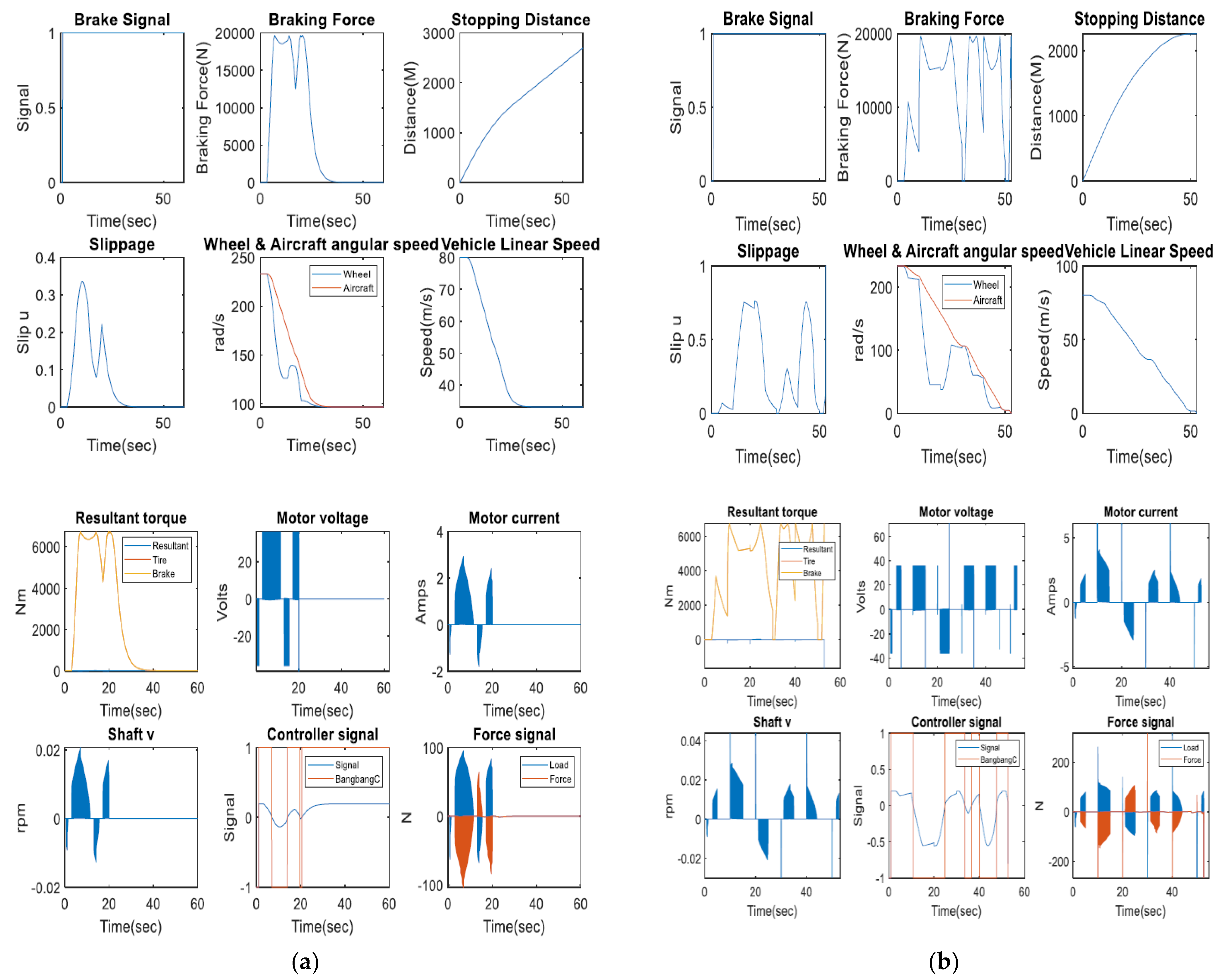 Applsci 11 09171 g004 550