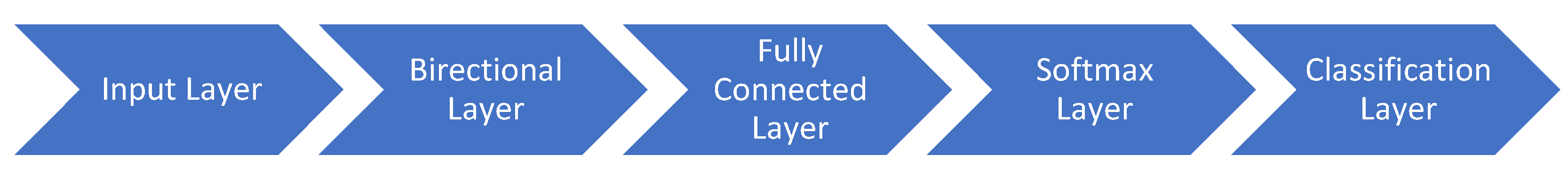 Applsci 11 09171 g006 550