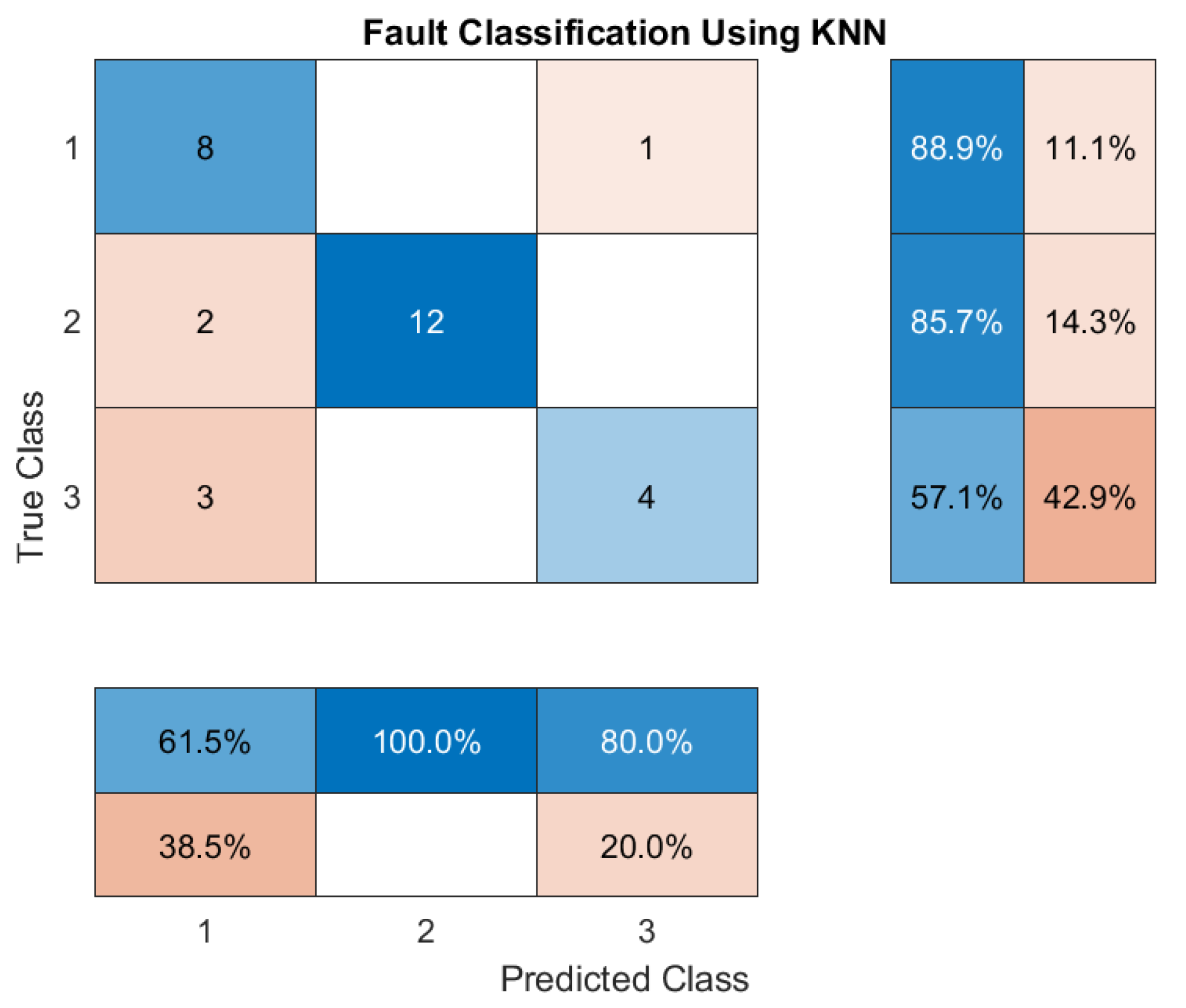 Applsci 11 09171 g009 550