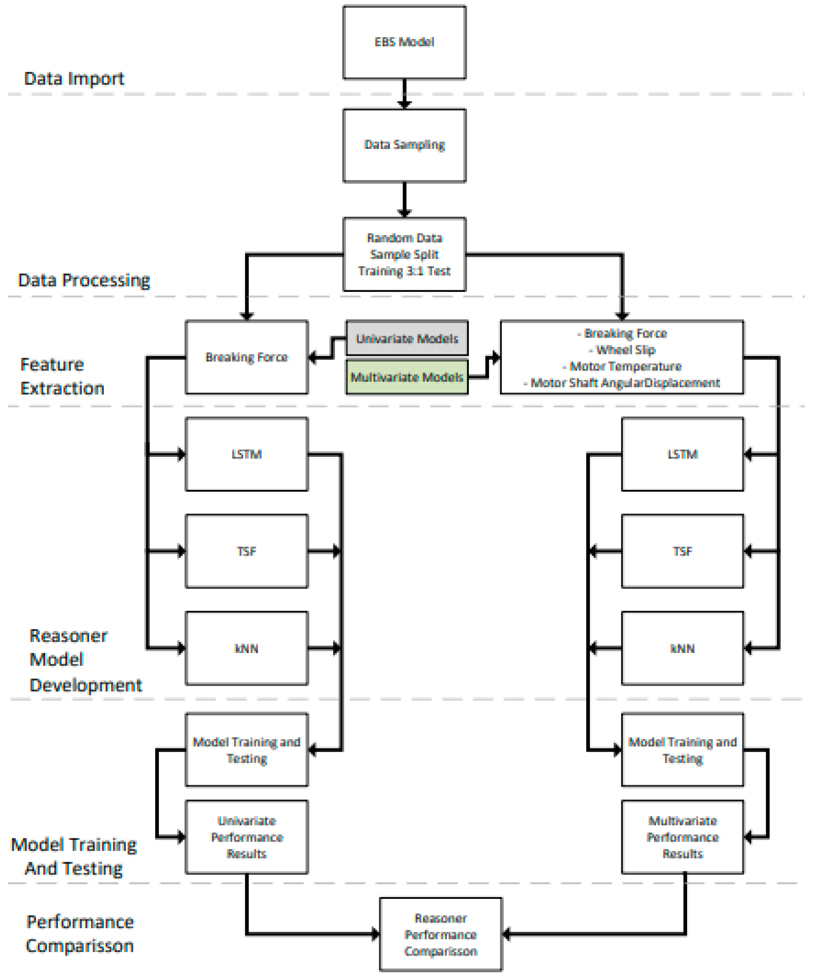 Applsci 11 09171 g0a1 550