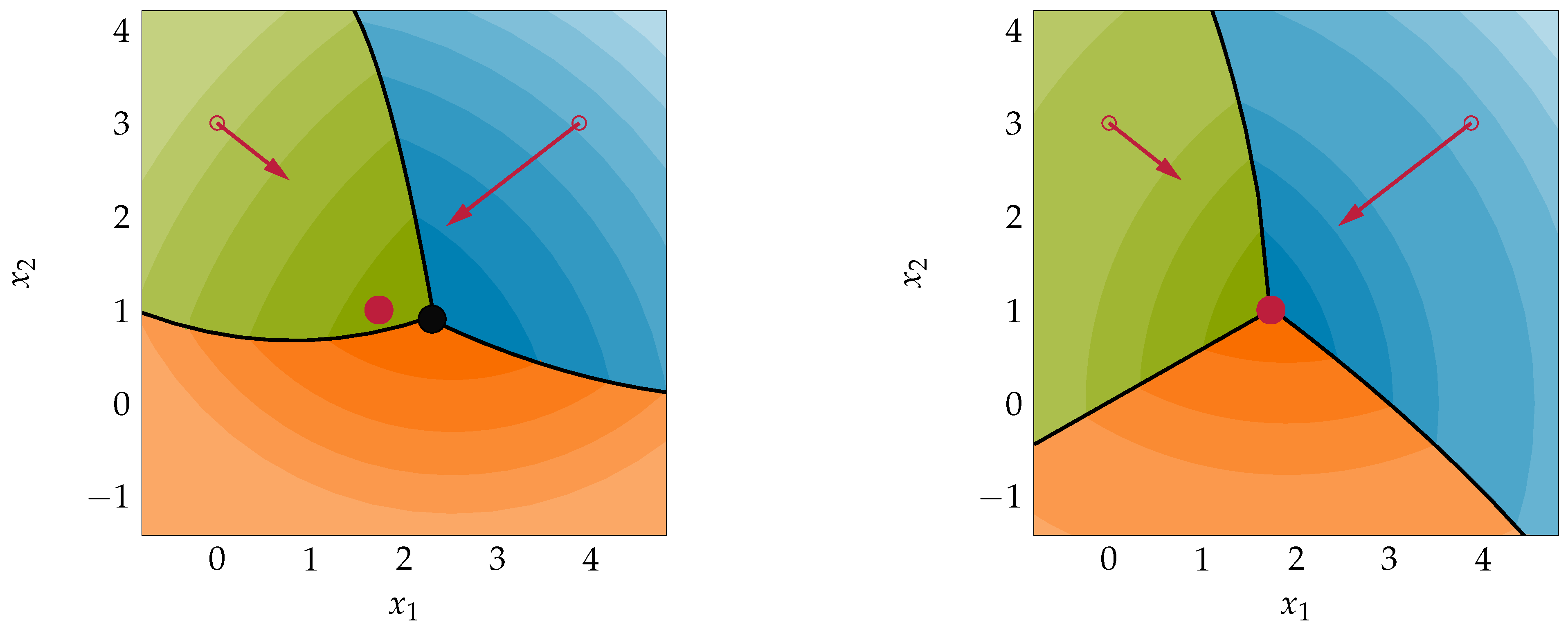 Applsci 11 09175 g005 550