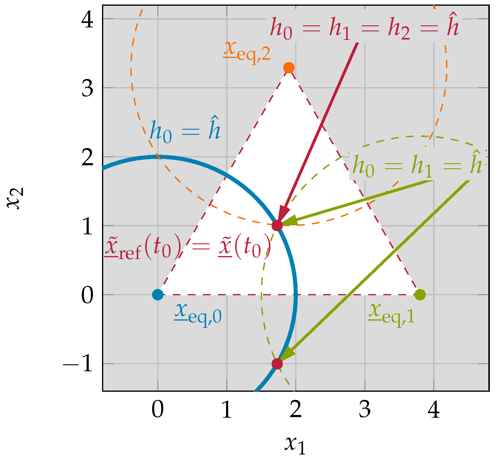 Applsci 11 09175 g006 550